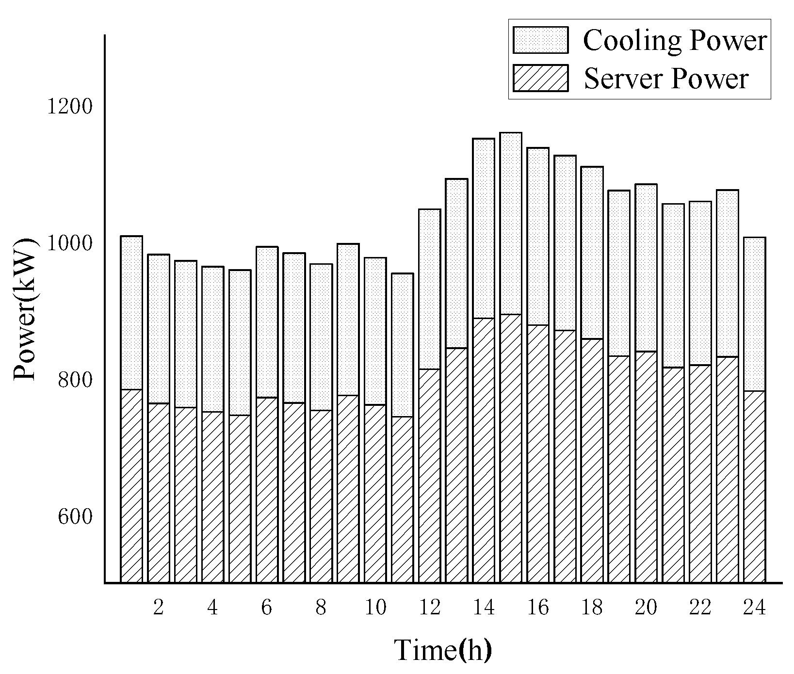 Energies 14 02602 g003