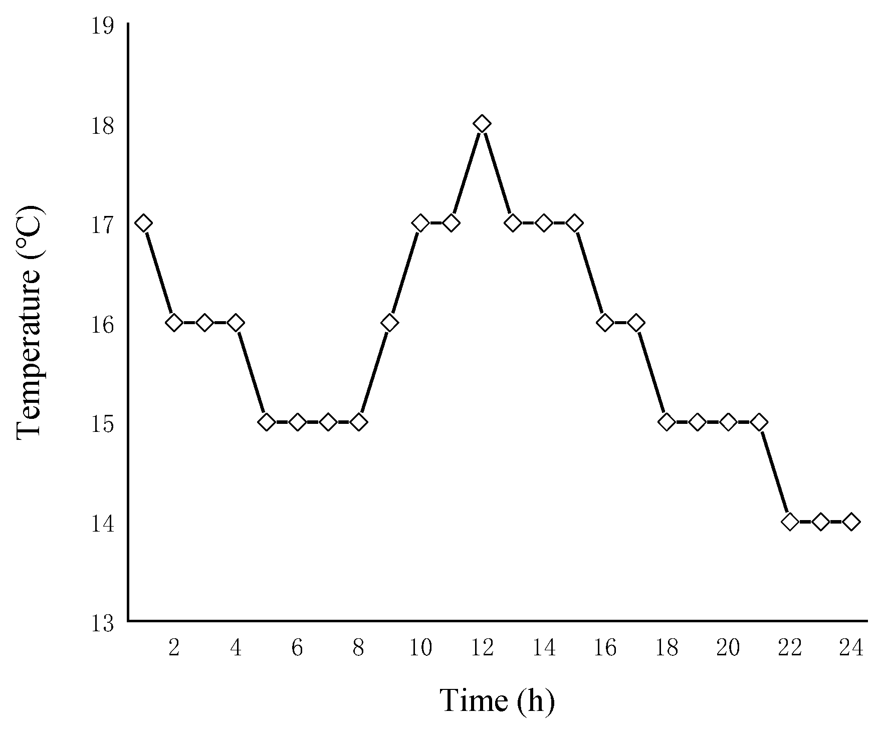 Energies 14 02602 g005