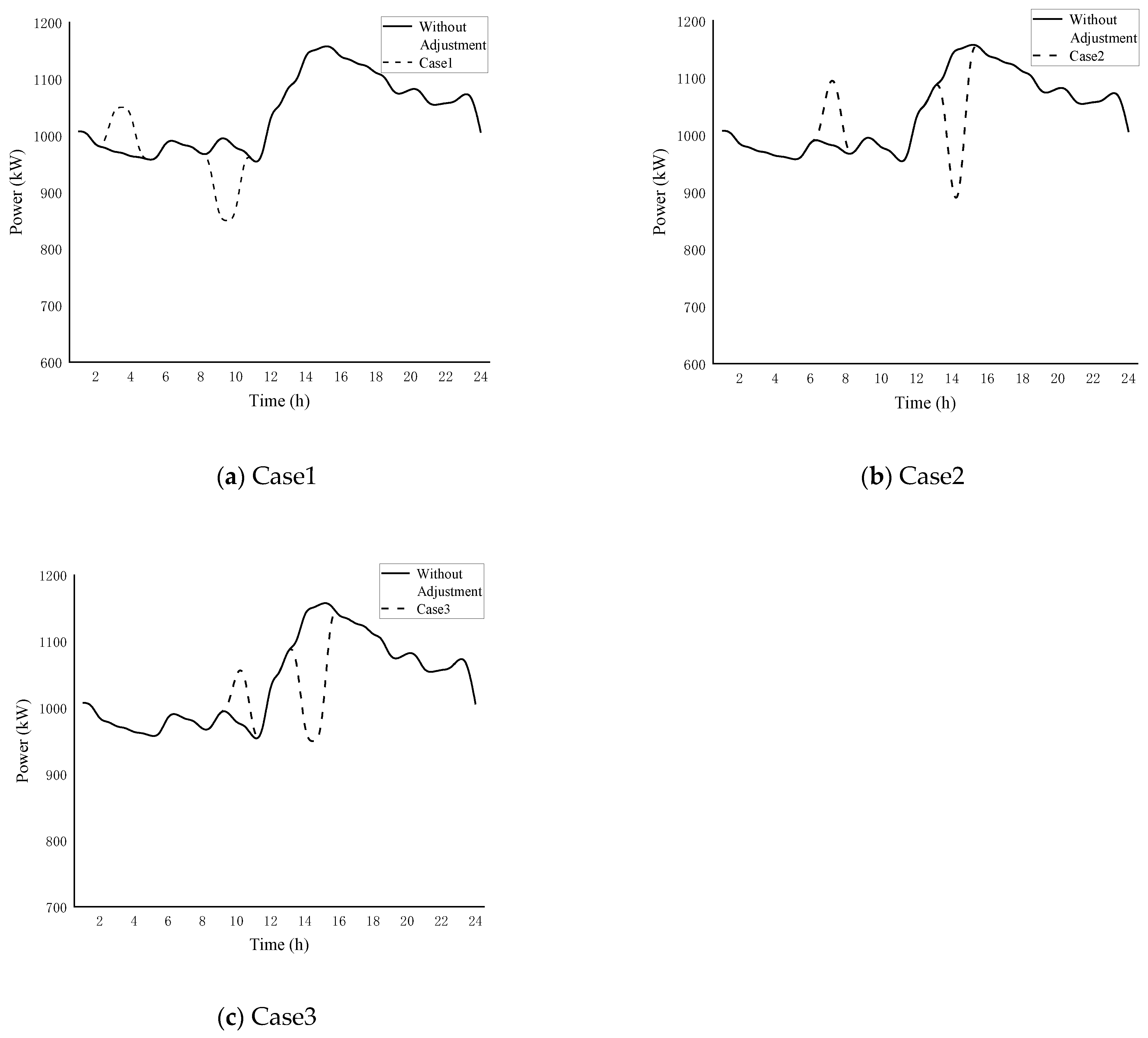 Energies 14 02602 g007