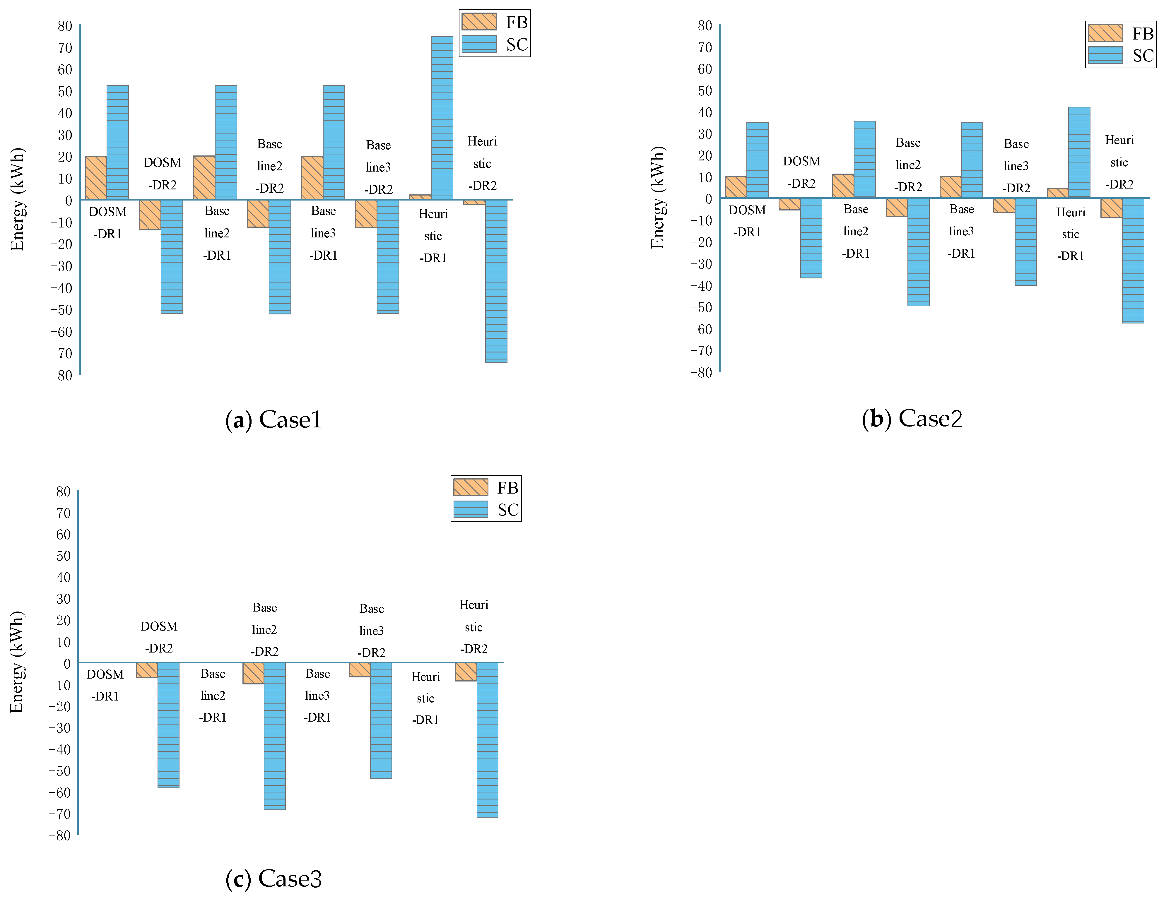 Energies 14 02602 g010