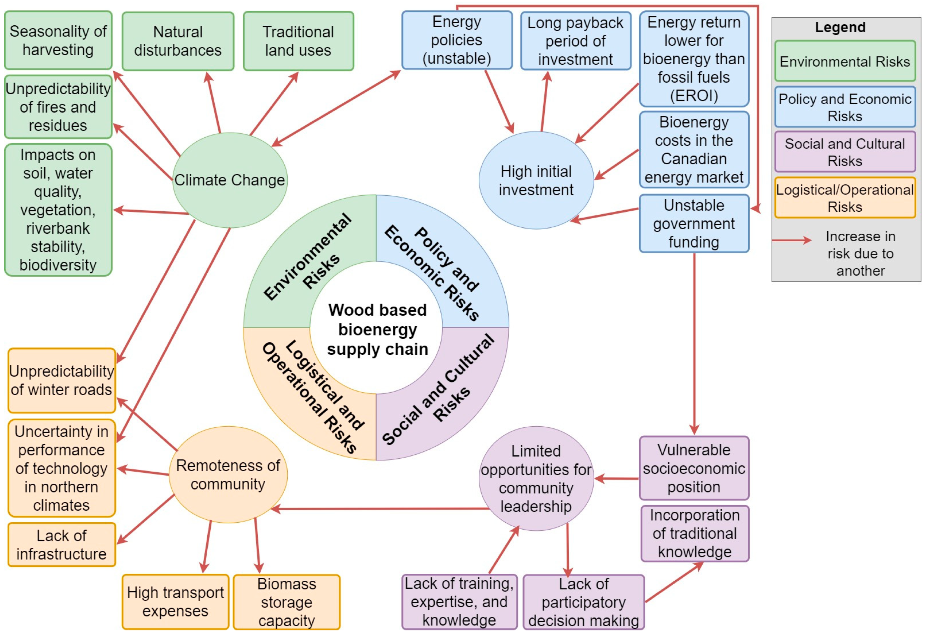 Energies 14 02603 g002 Energies 14 02603 g002