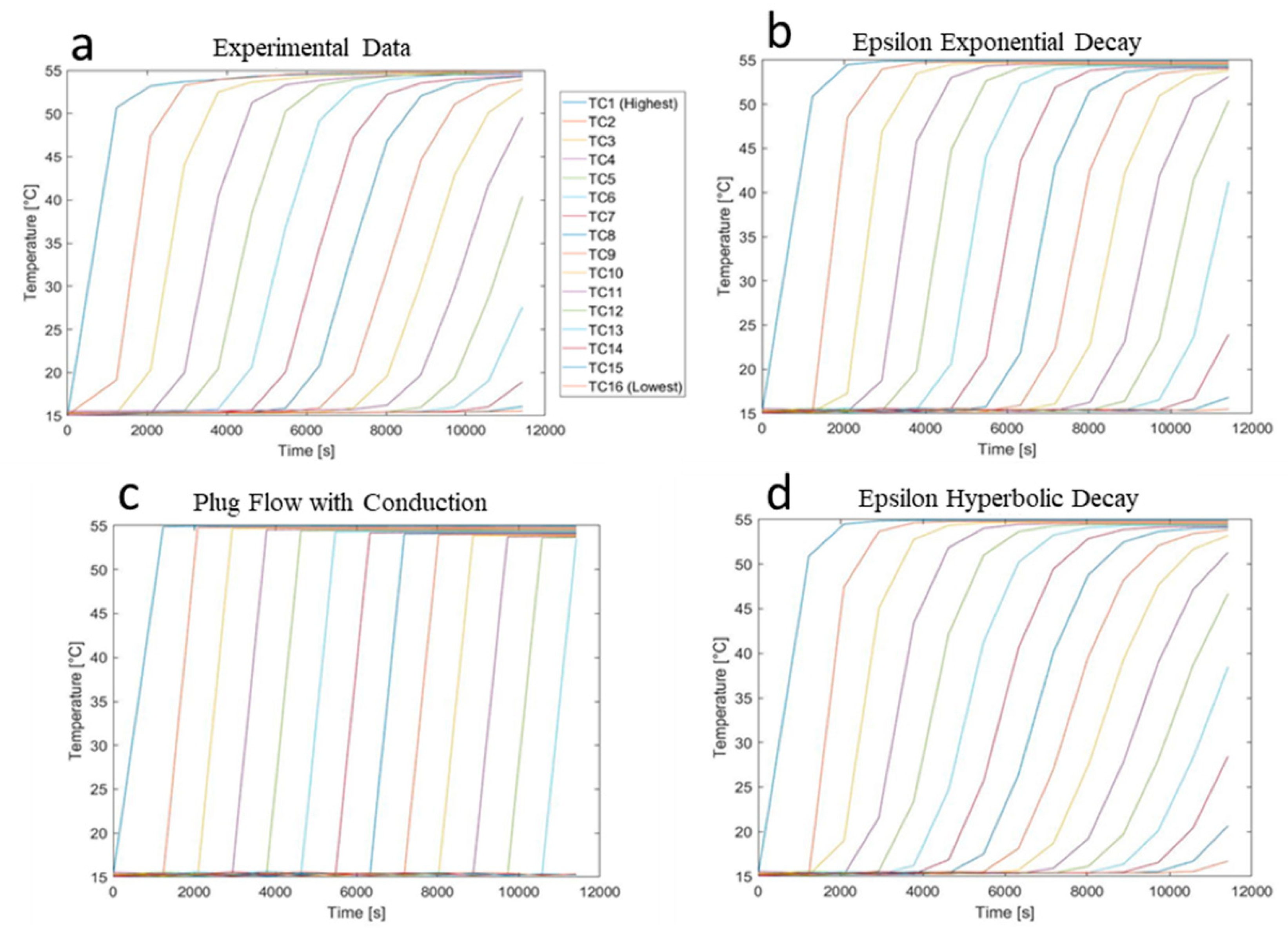 Energies 14 02611 g004