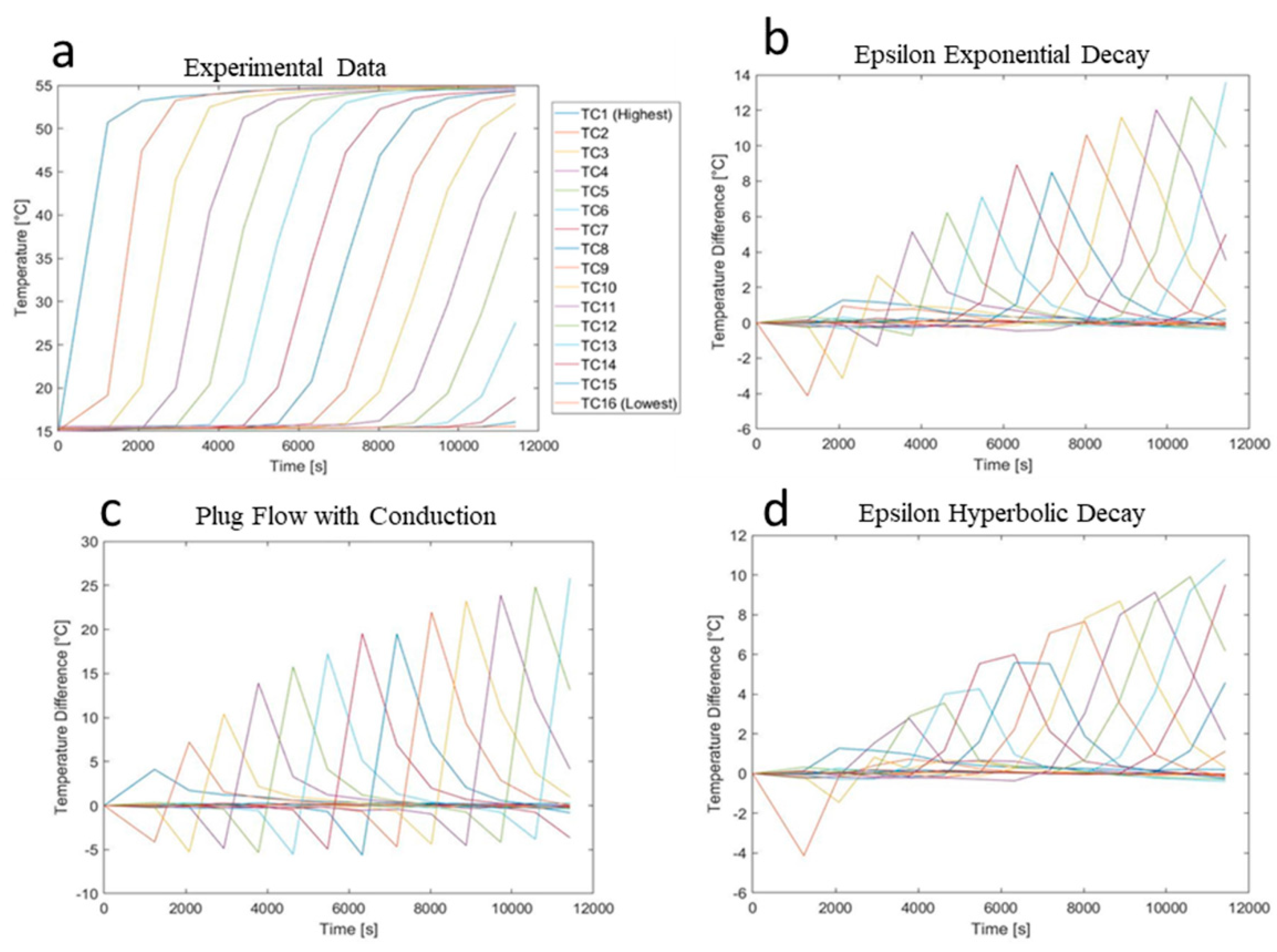 Energies 14 02611 g005