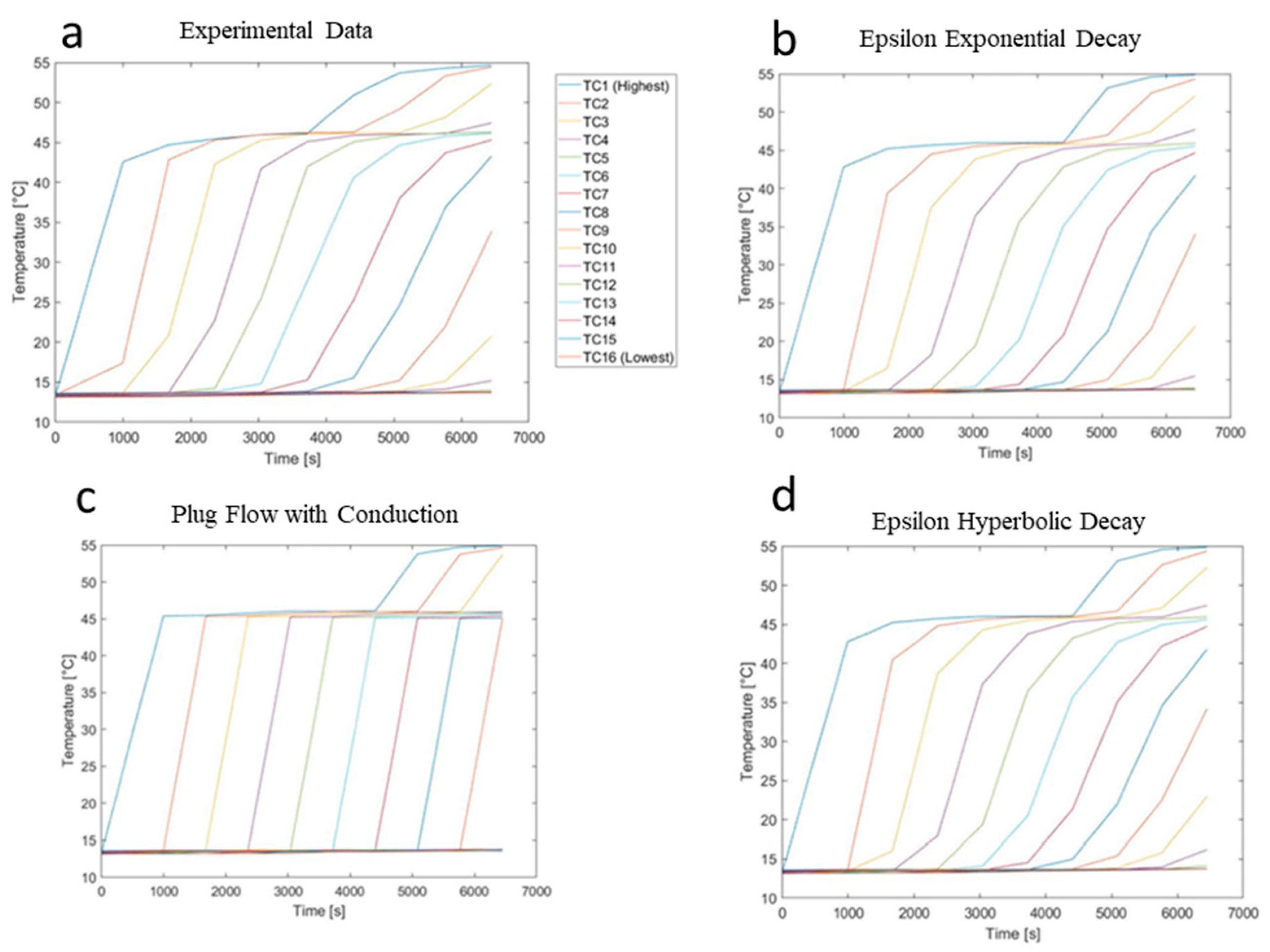 Energies 14 02611 g006
