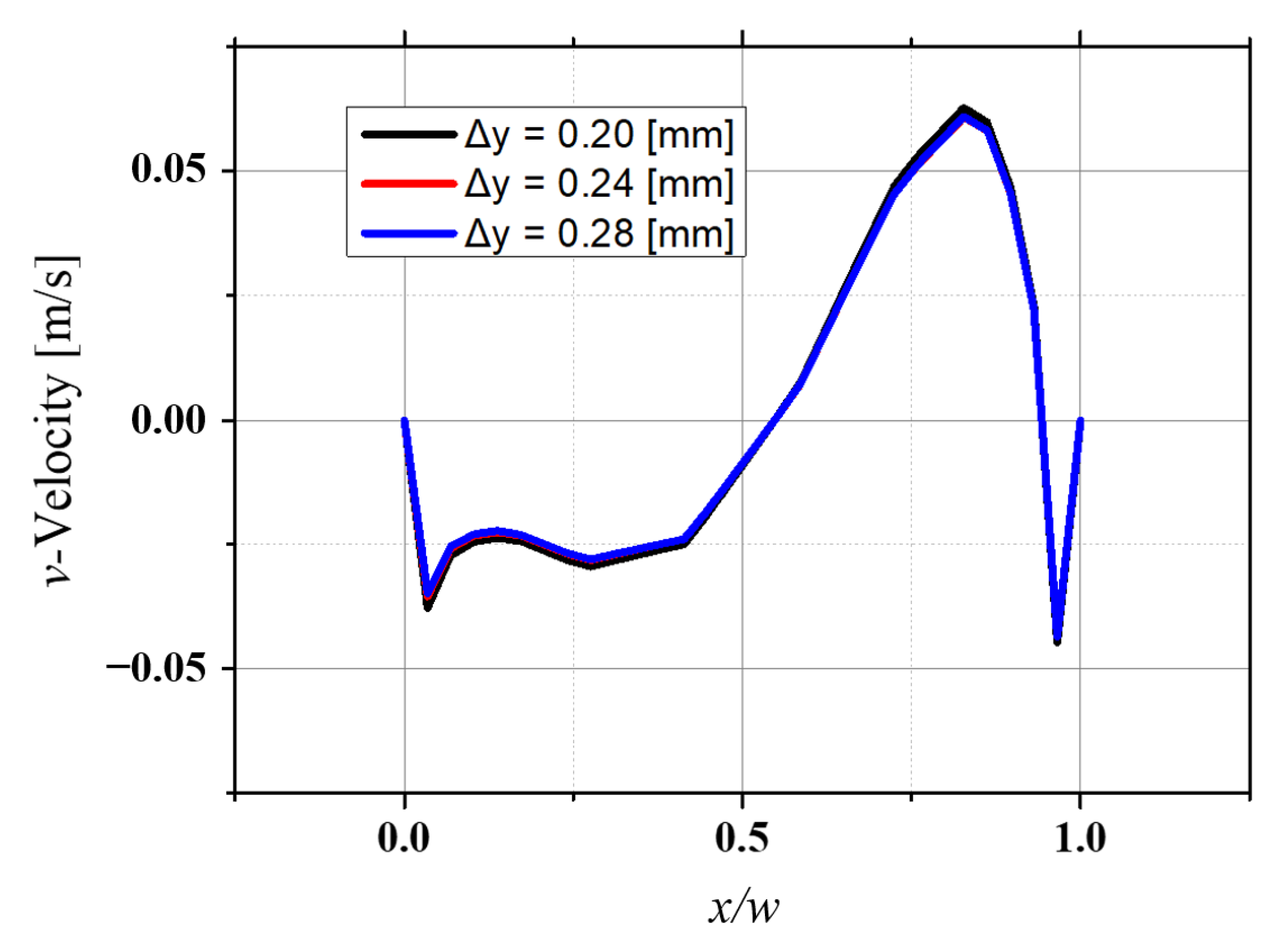 Energies 14 02614 g004