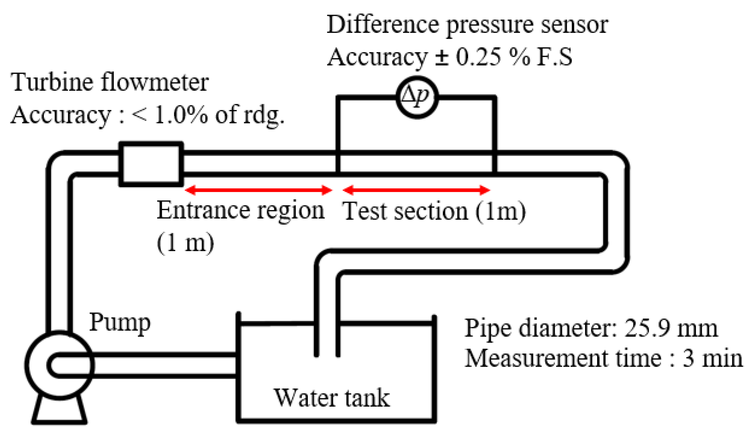 Energies 14 02614 g005