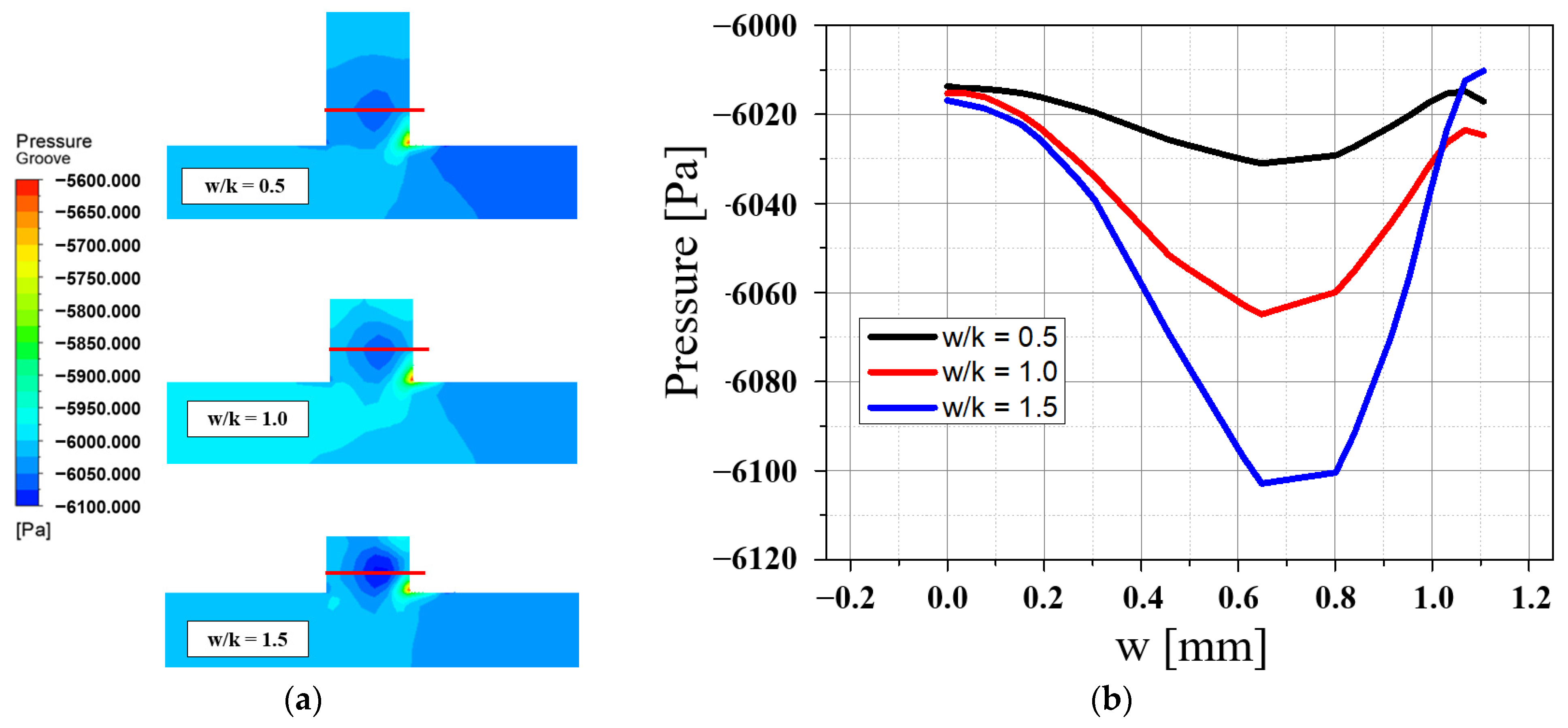 Energies 14 02614 g009