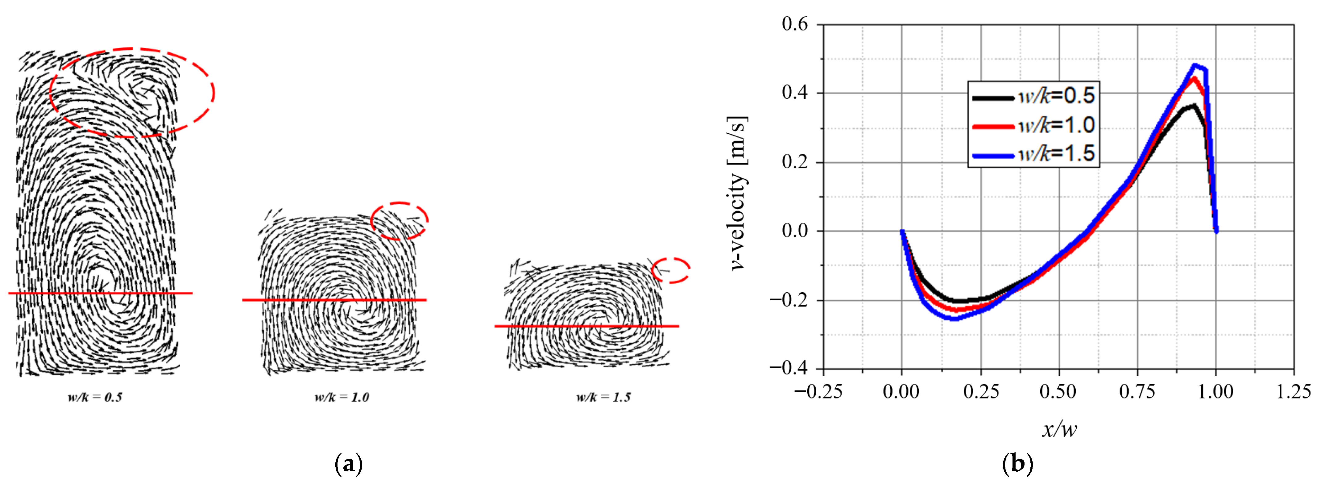Energies 14 02614 g010