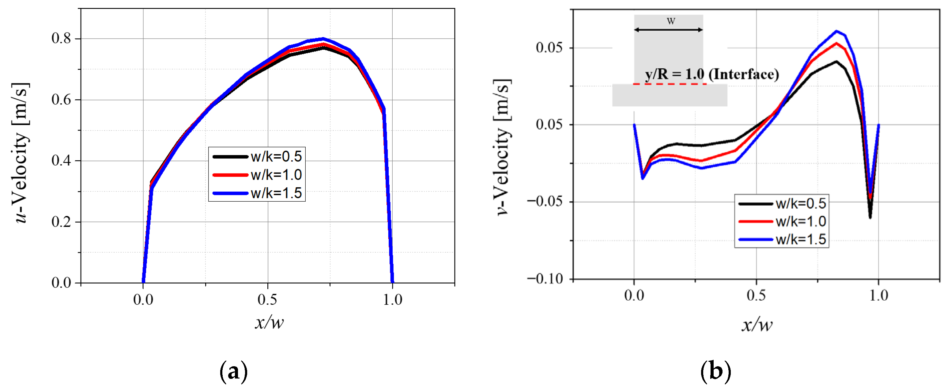 Energies 14 02614 g011
