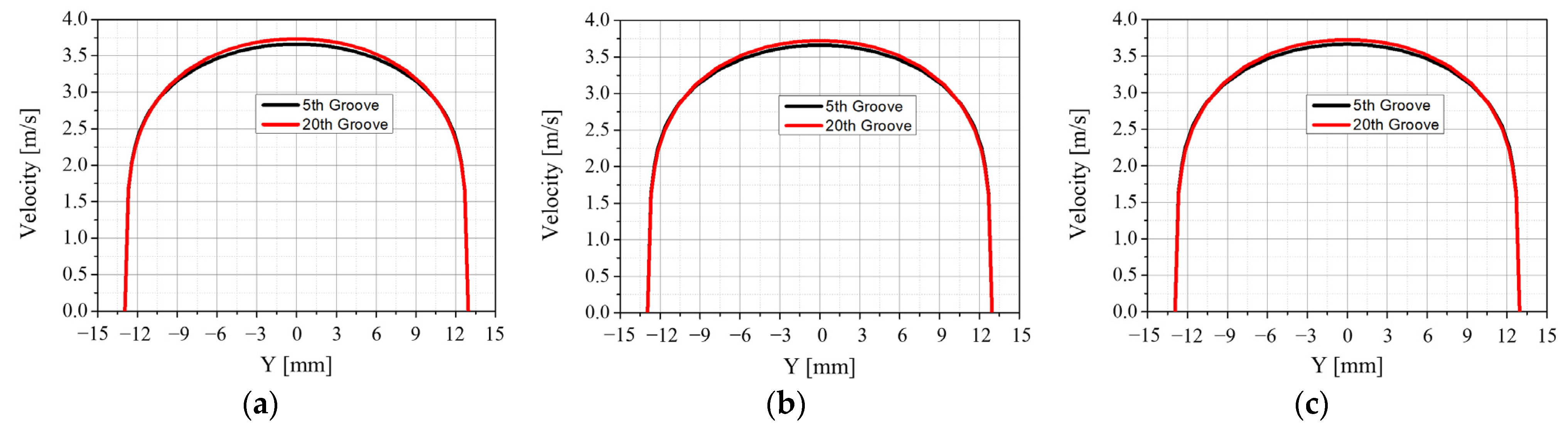 Energies 14 02614 g016