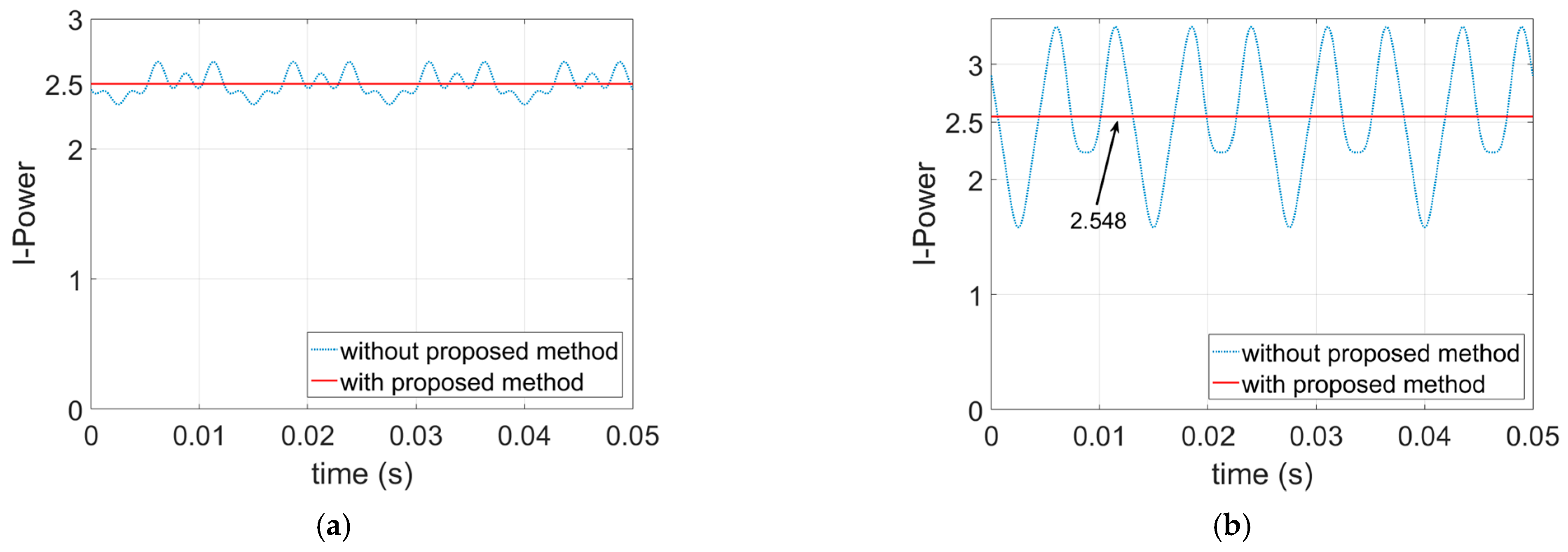 Energies 14 02615 g005