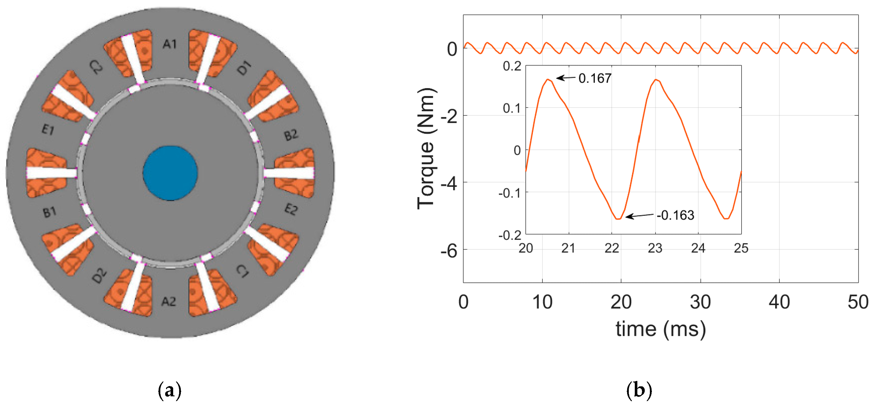 Before torque reduction