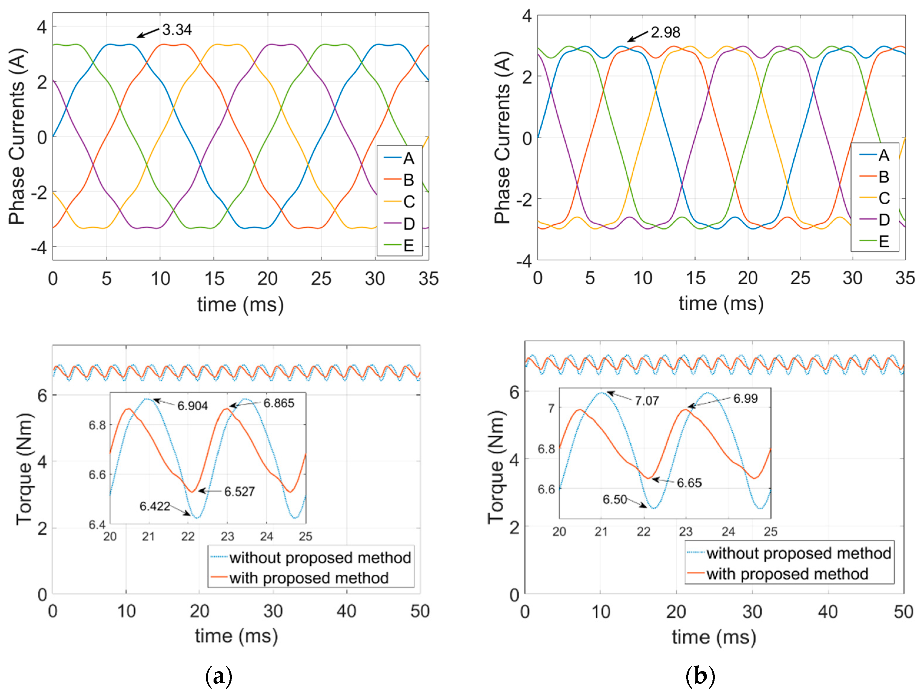 Energies 14 02615 g011