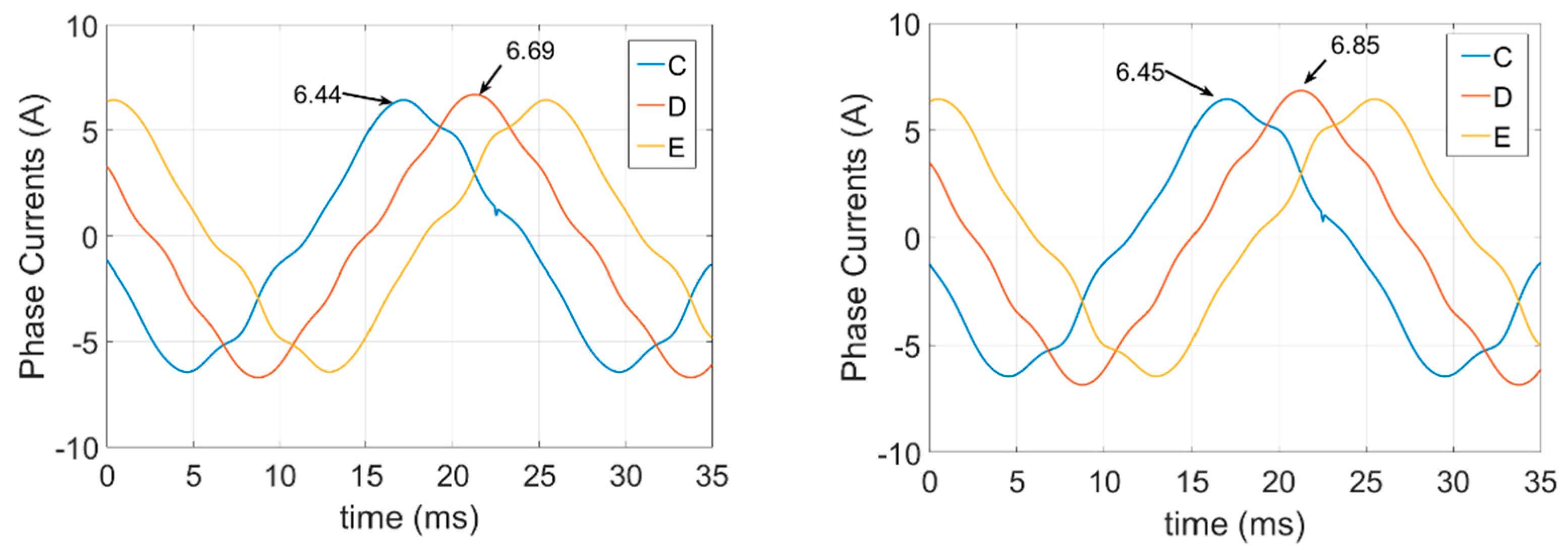 Energies 14 02615 g013a