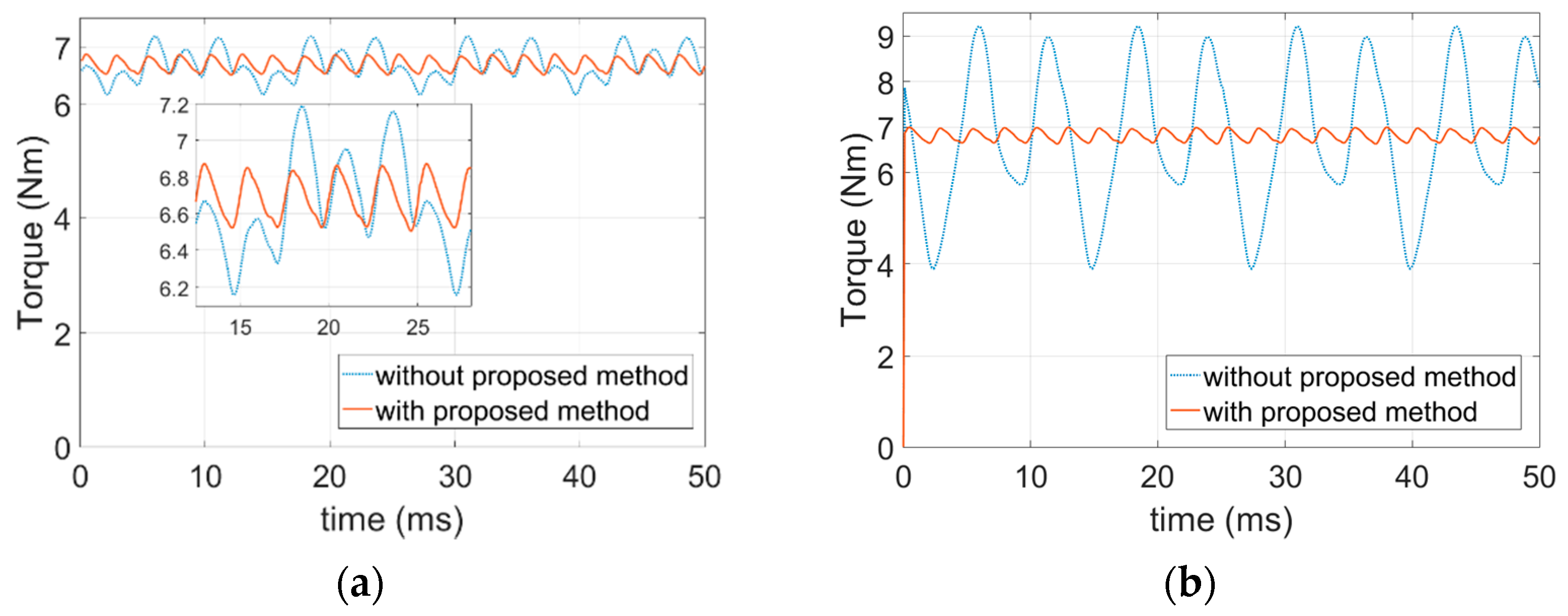 Energies 14 02615 g013b