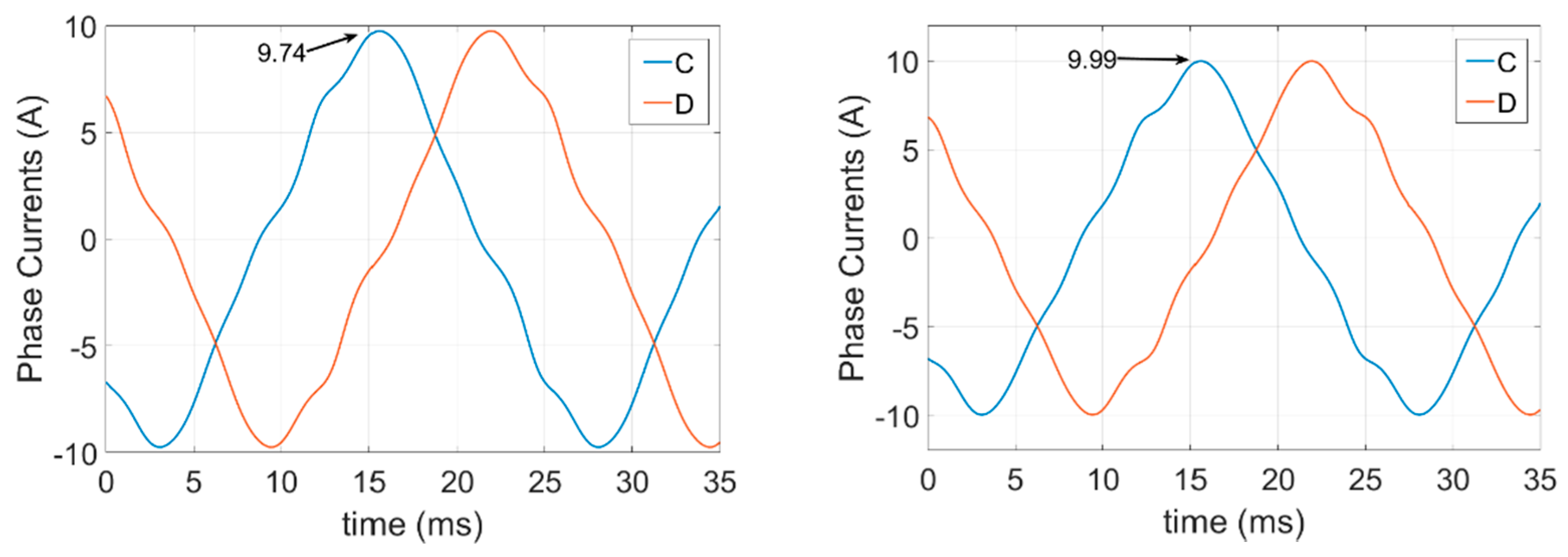 Energies 14 02615 g015a