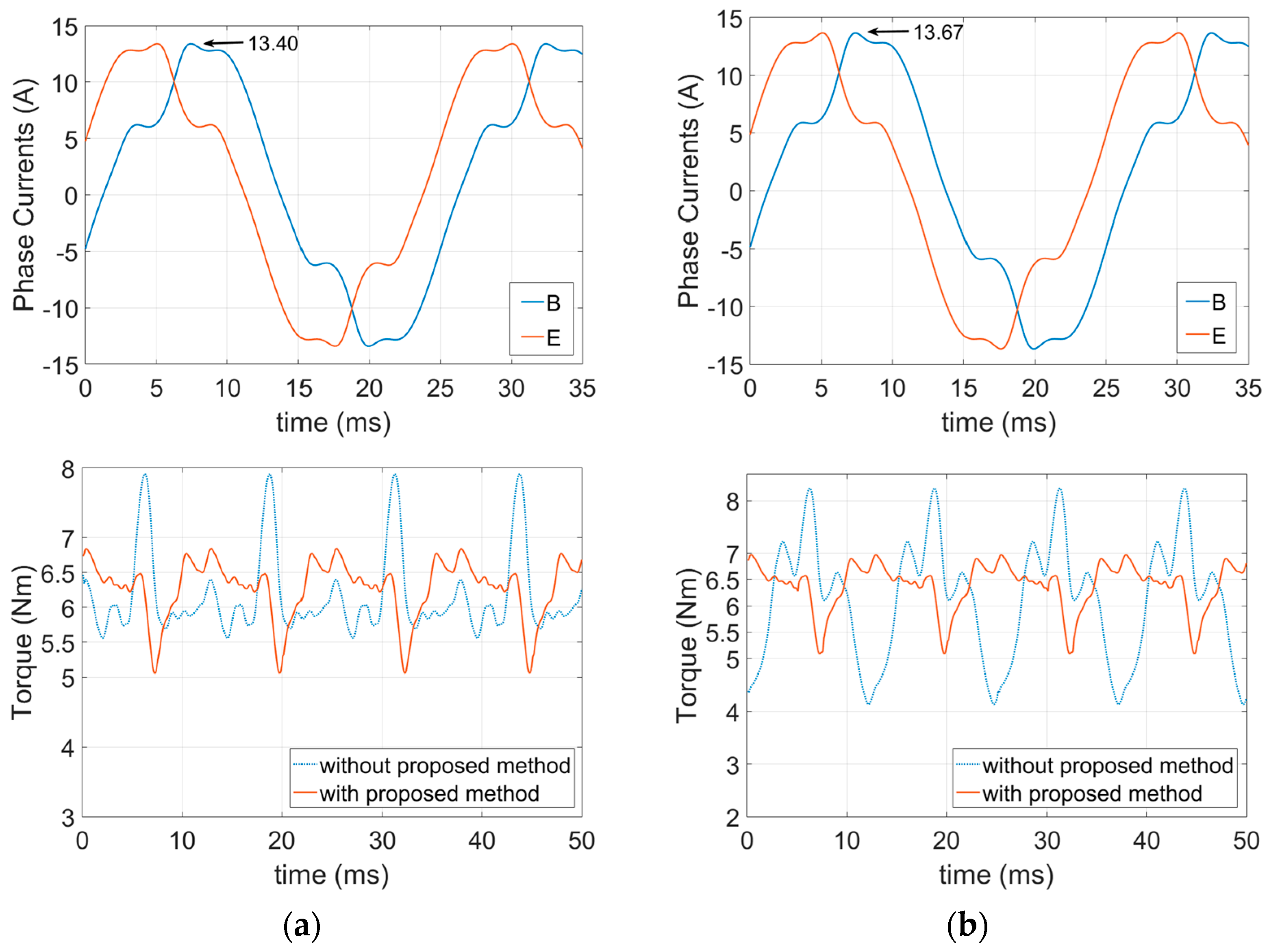 Energies 14 02615 g016
