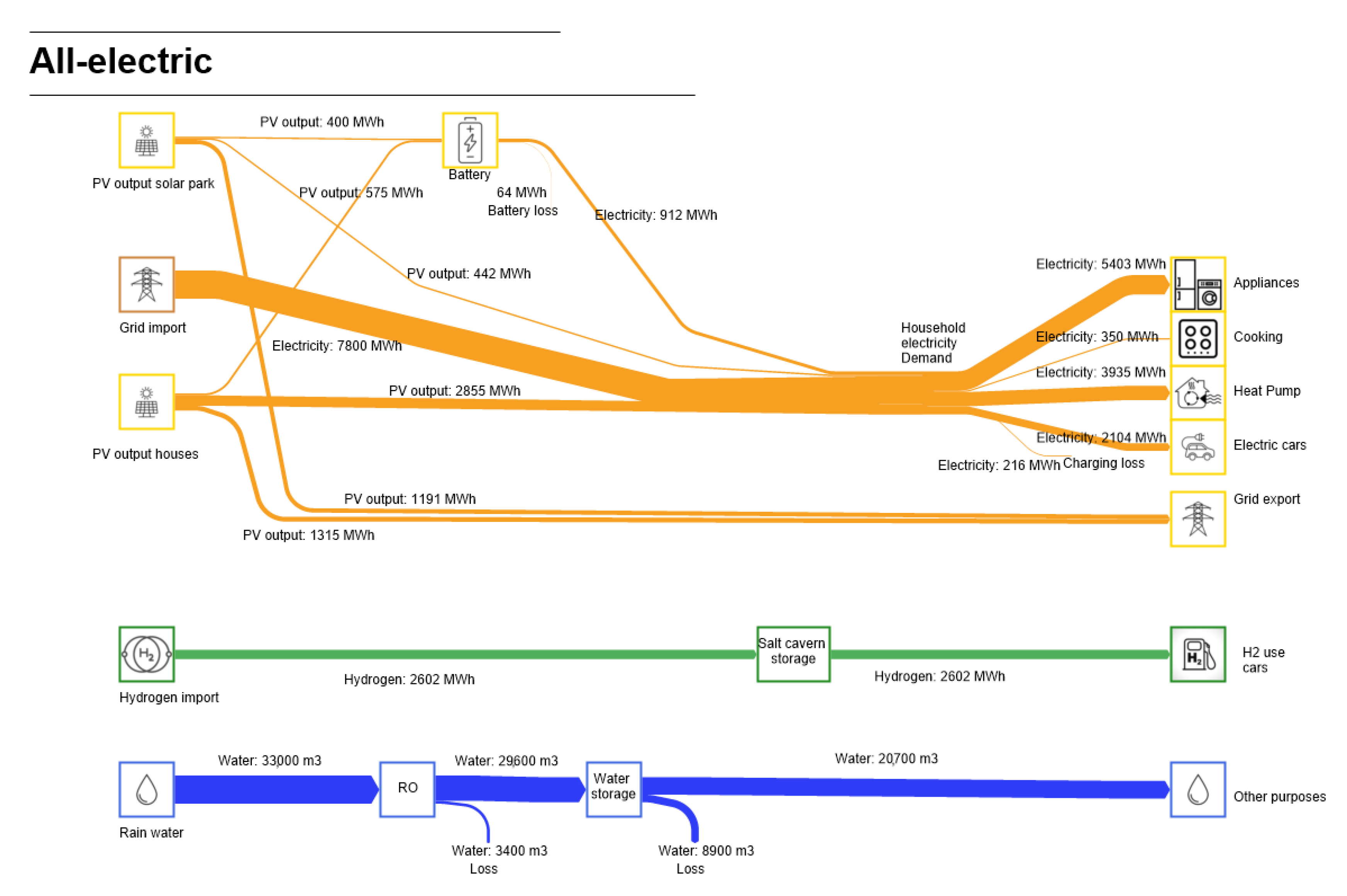 Energies 14 02616 g007