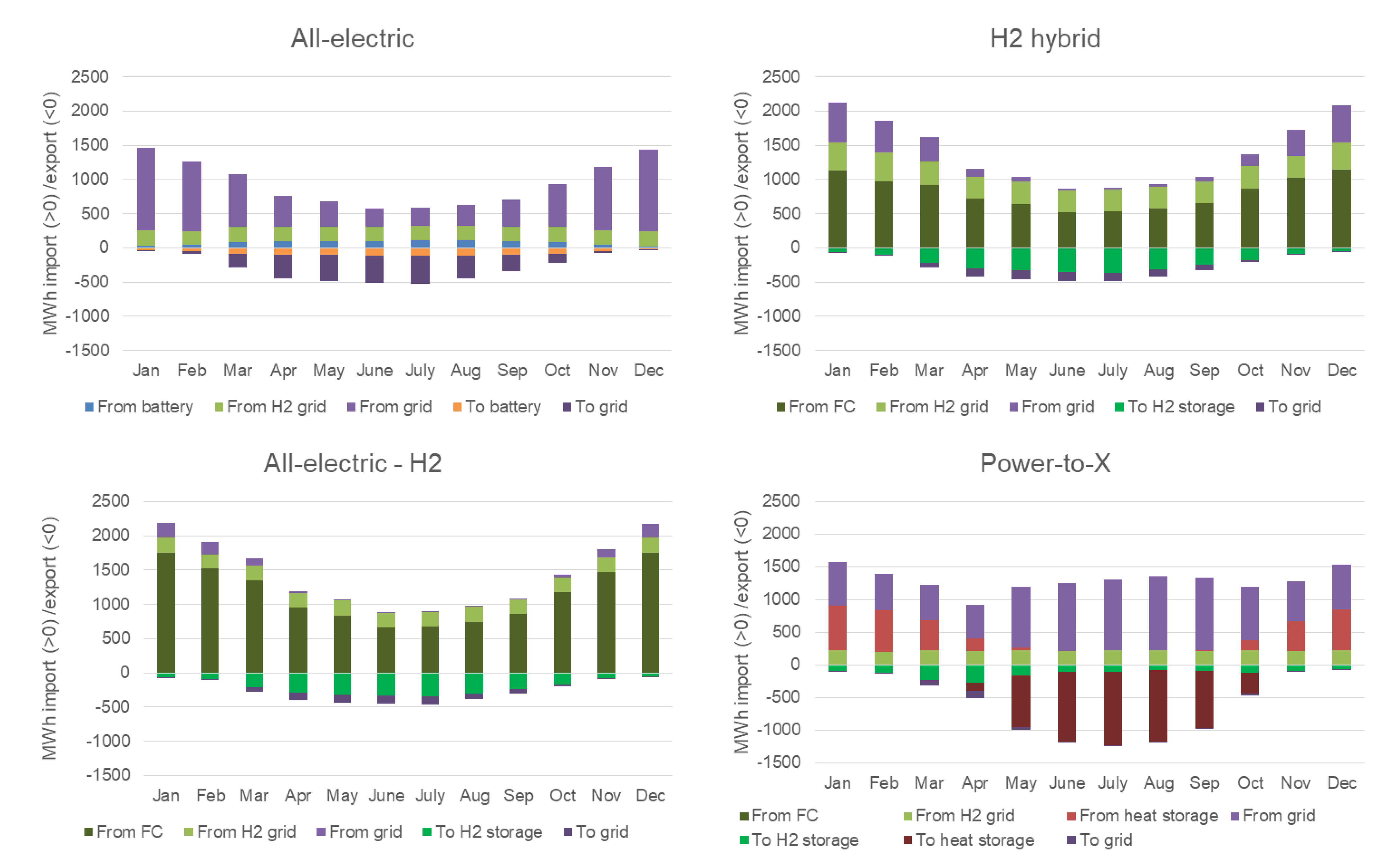 Energies 14 02616 g011
