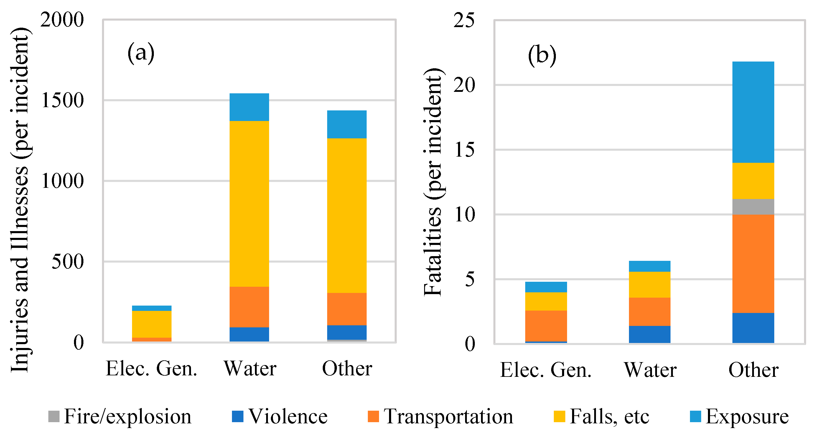 Energies 14 02633 g005