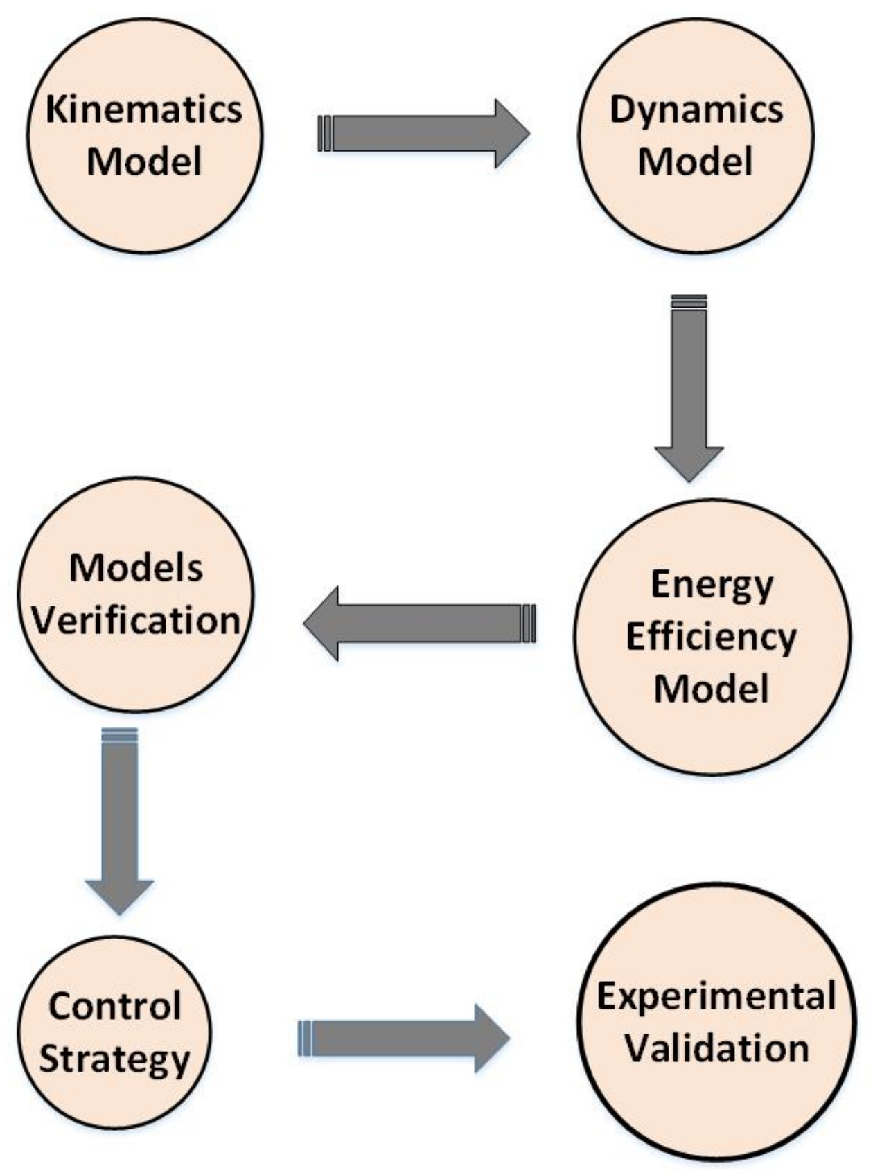 Energies 14 02642 g001