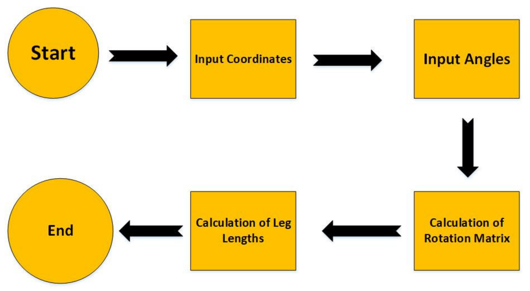 Energies 14 02642 g008