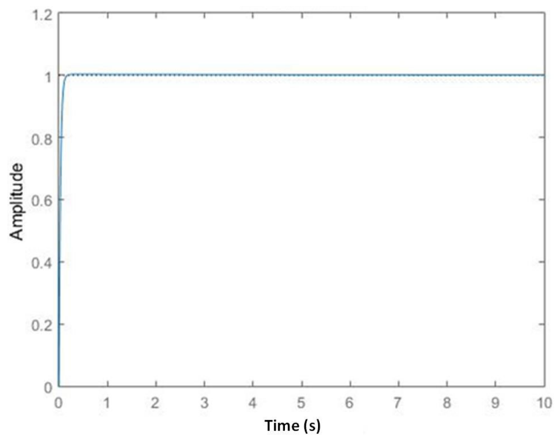 Energies 14 02642 g013