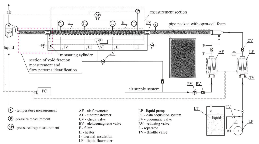 Energies 14 02645 g001