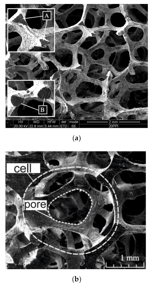 Energies 14 02645 g003