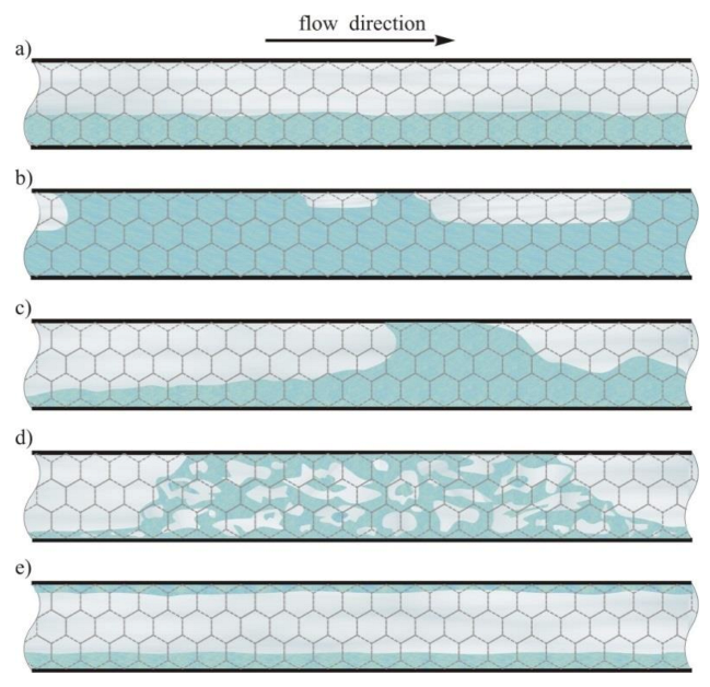 Energies 14 02645 g004