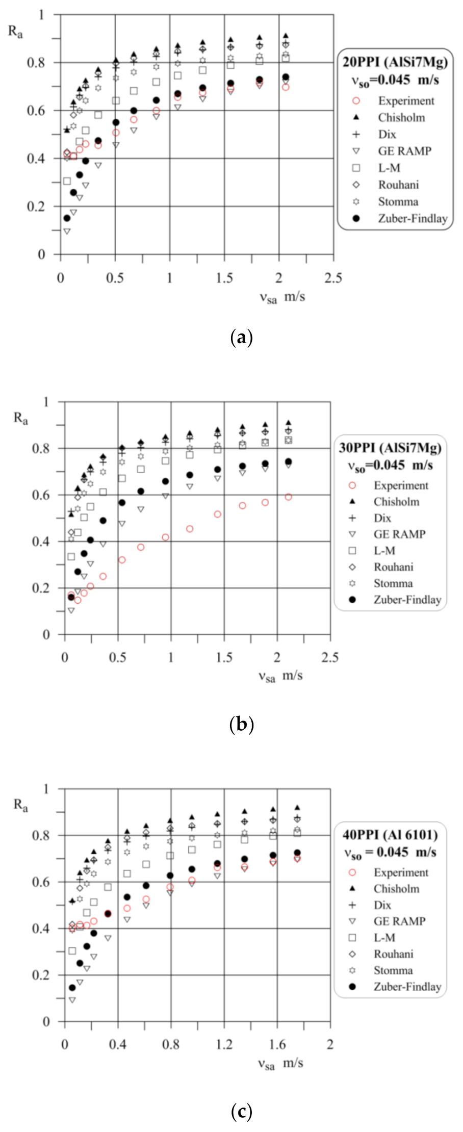 Energies 14 02645 g010