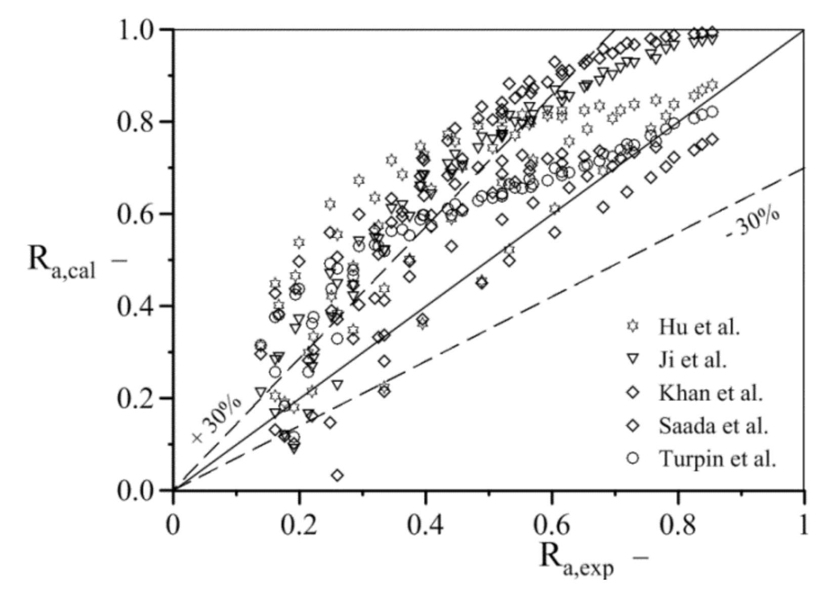 Energies 14 02645 g012