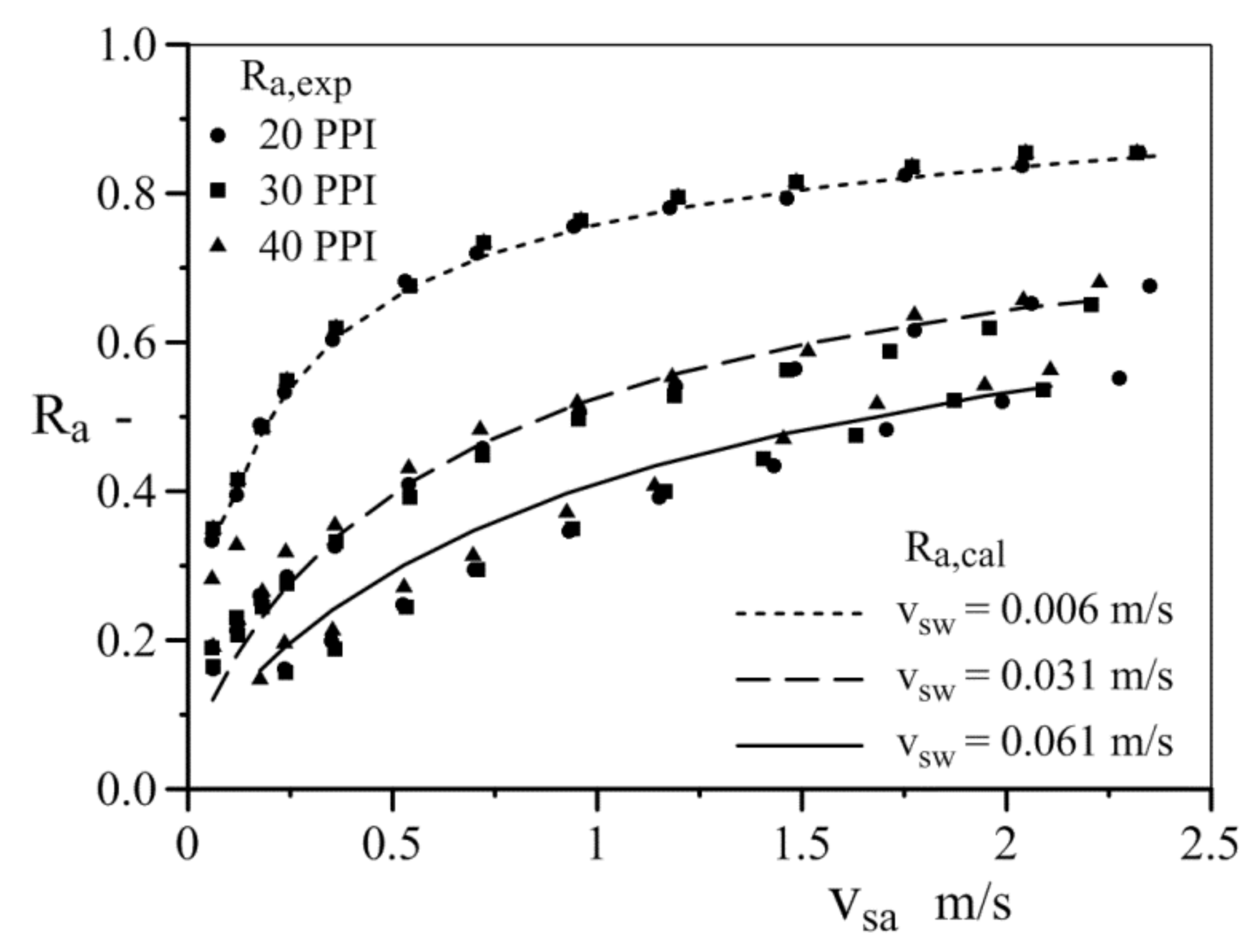 Energies 14 02645 g014