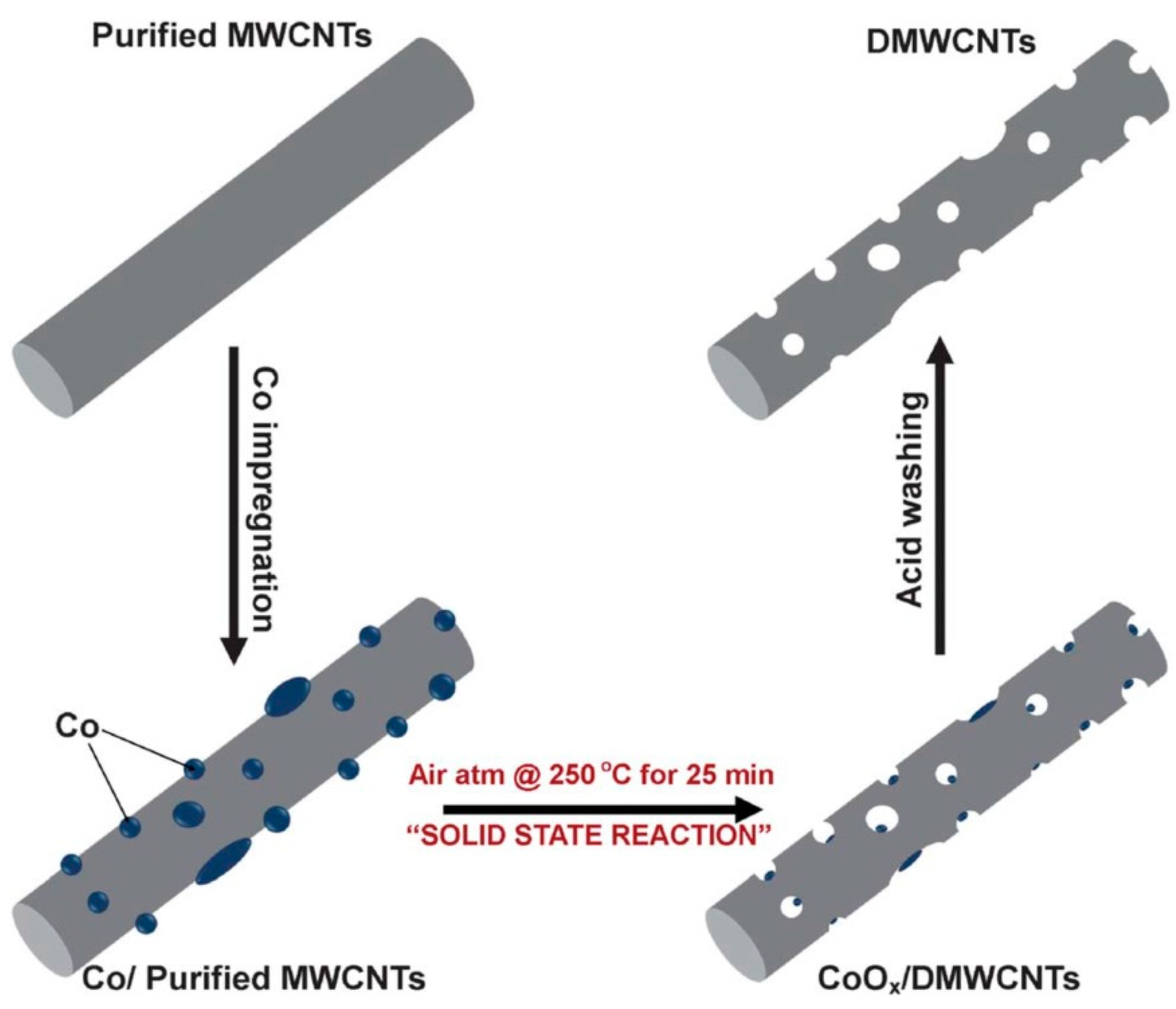 Energies 14 02649 g006