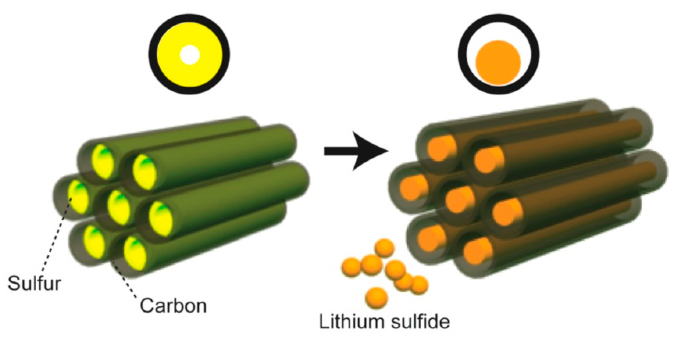 Energies 14 02649 g009