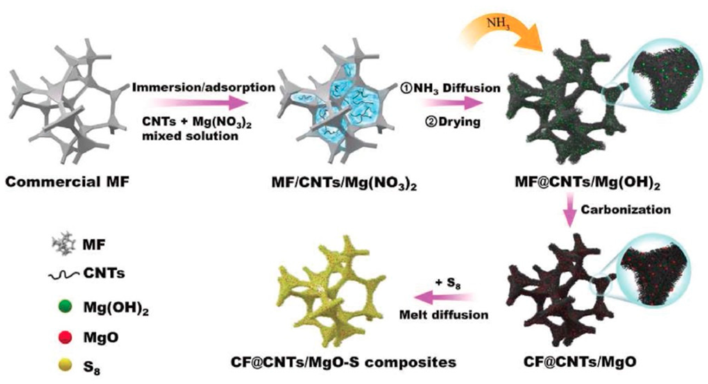 Energies 14 02649 g010