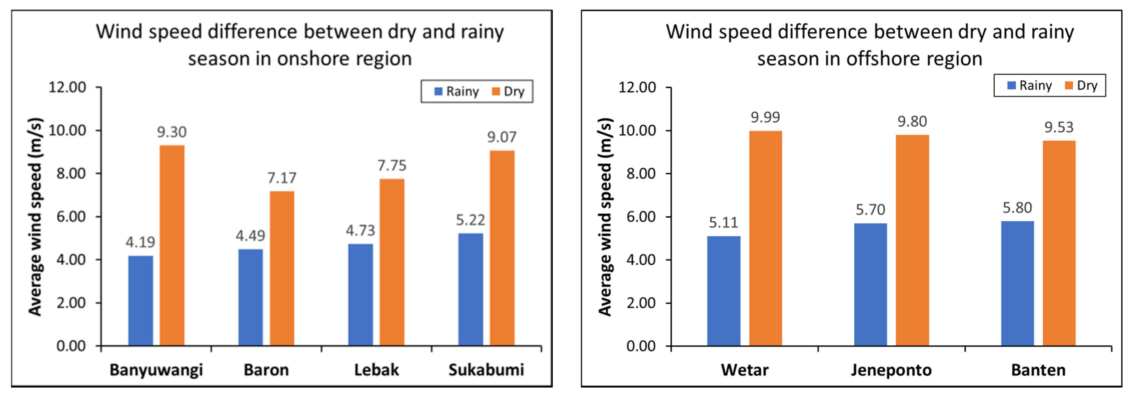 Energies 14 02652 g002