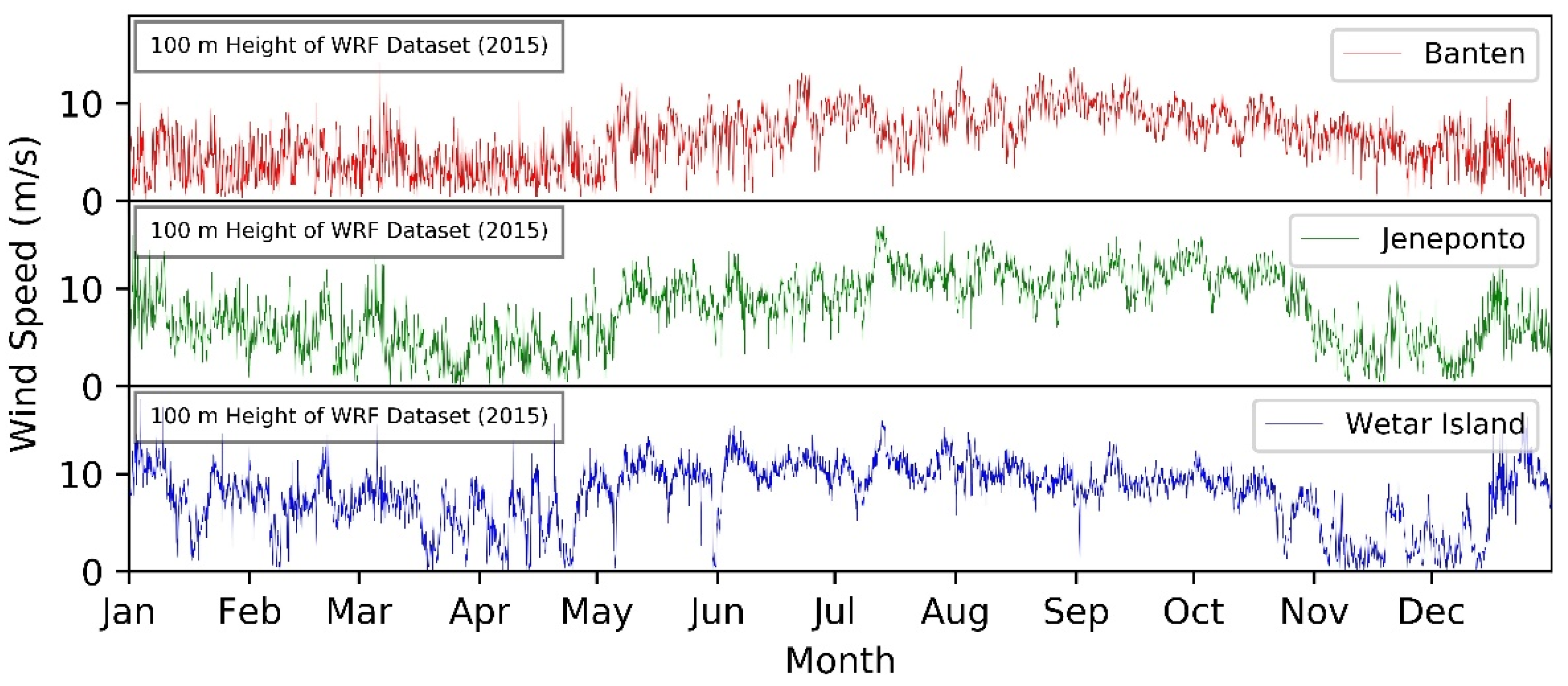 Energies 14 02652 g005