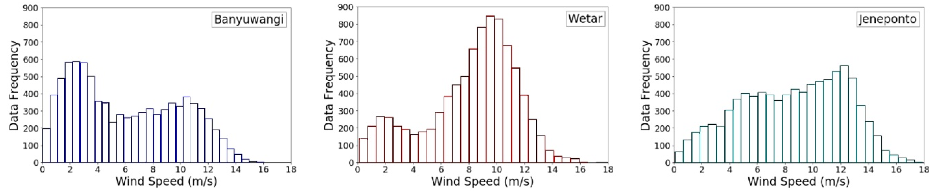 Energies 14 02652 g006