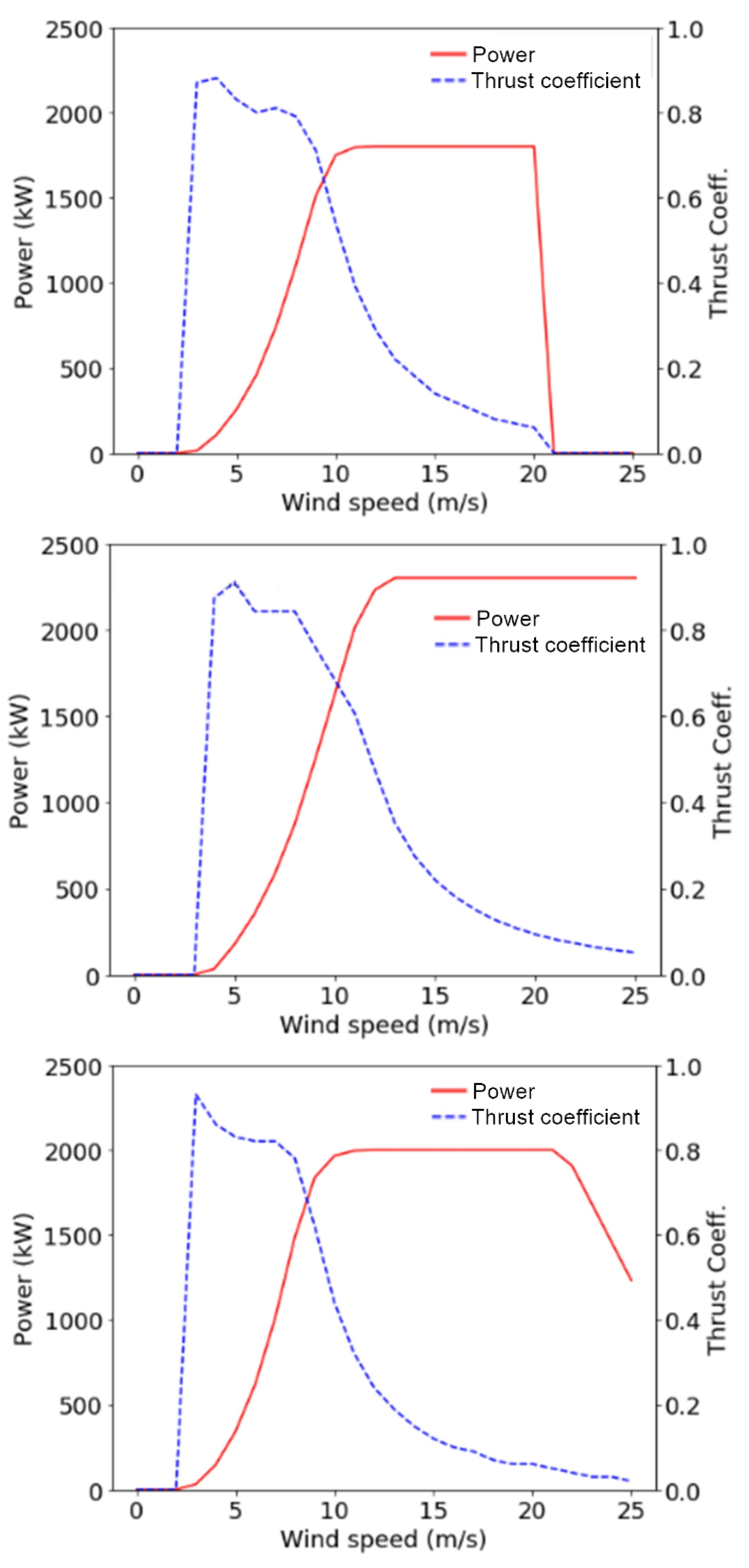 Energies 14 02652 g007