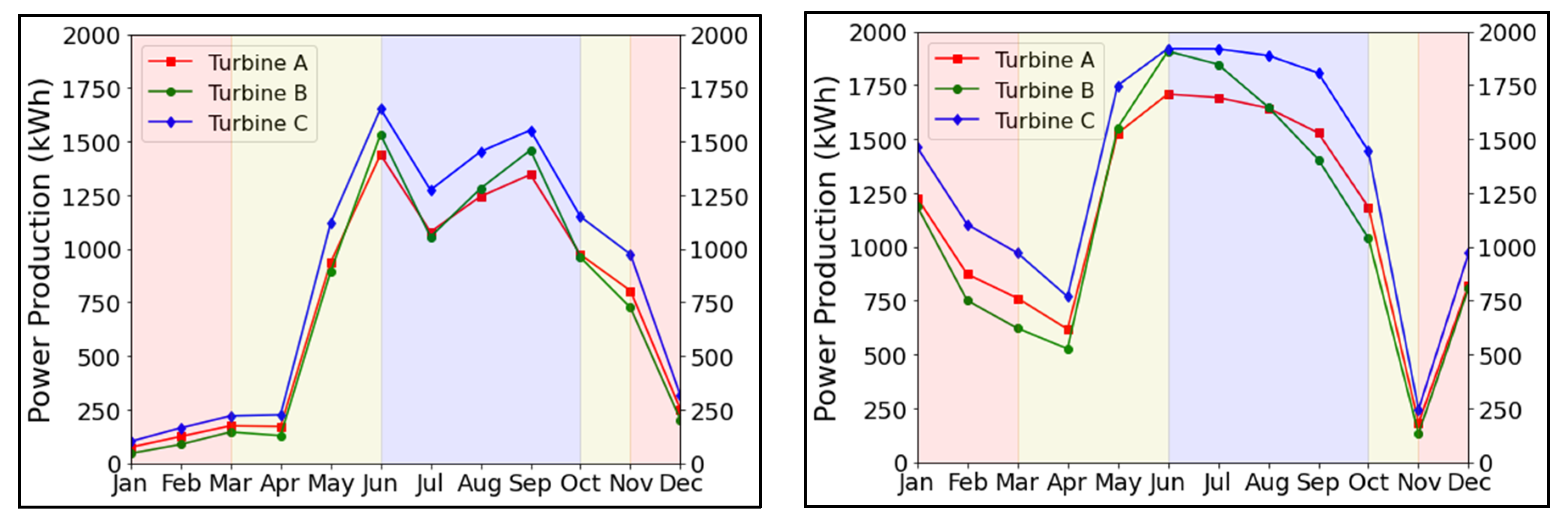 Energies 14 02652 g008