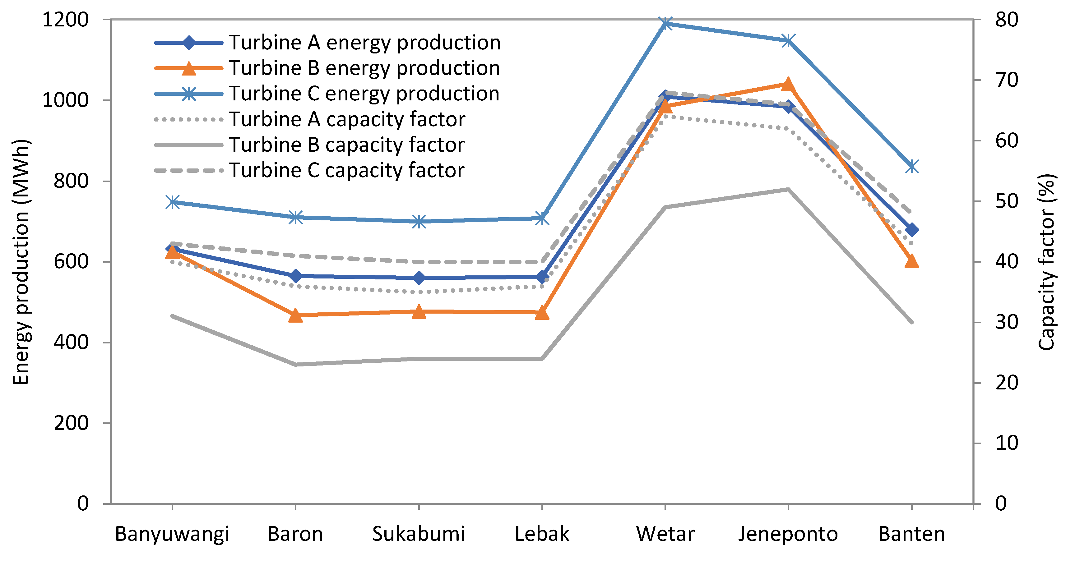 Energies 14 02652 g009