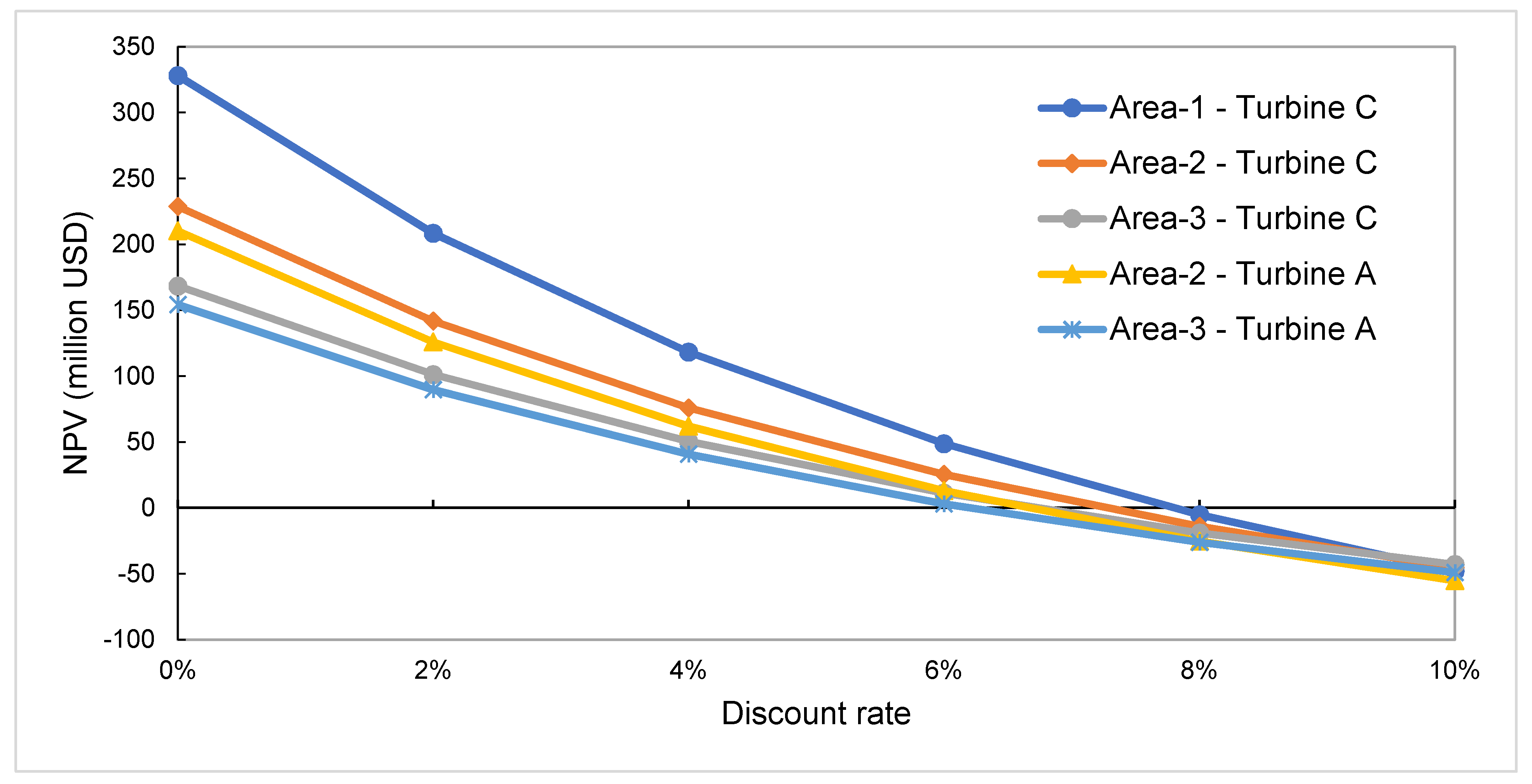 Energies 14 02652 g014