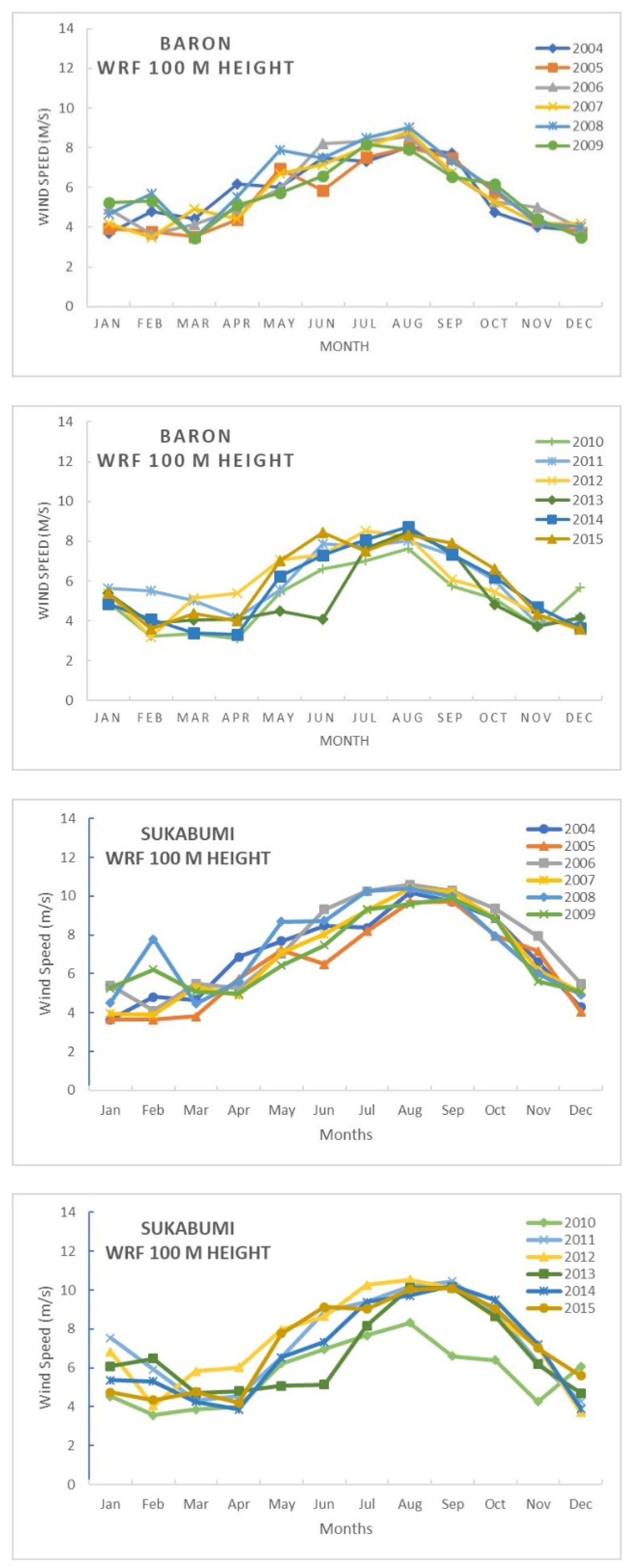 Energies 14 02652 g0a1b