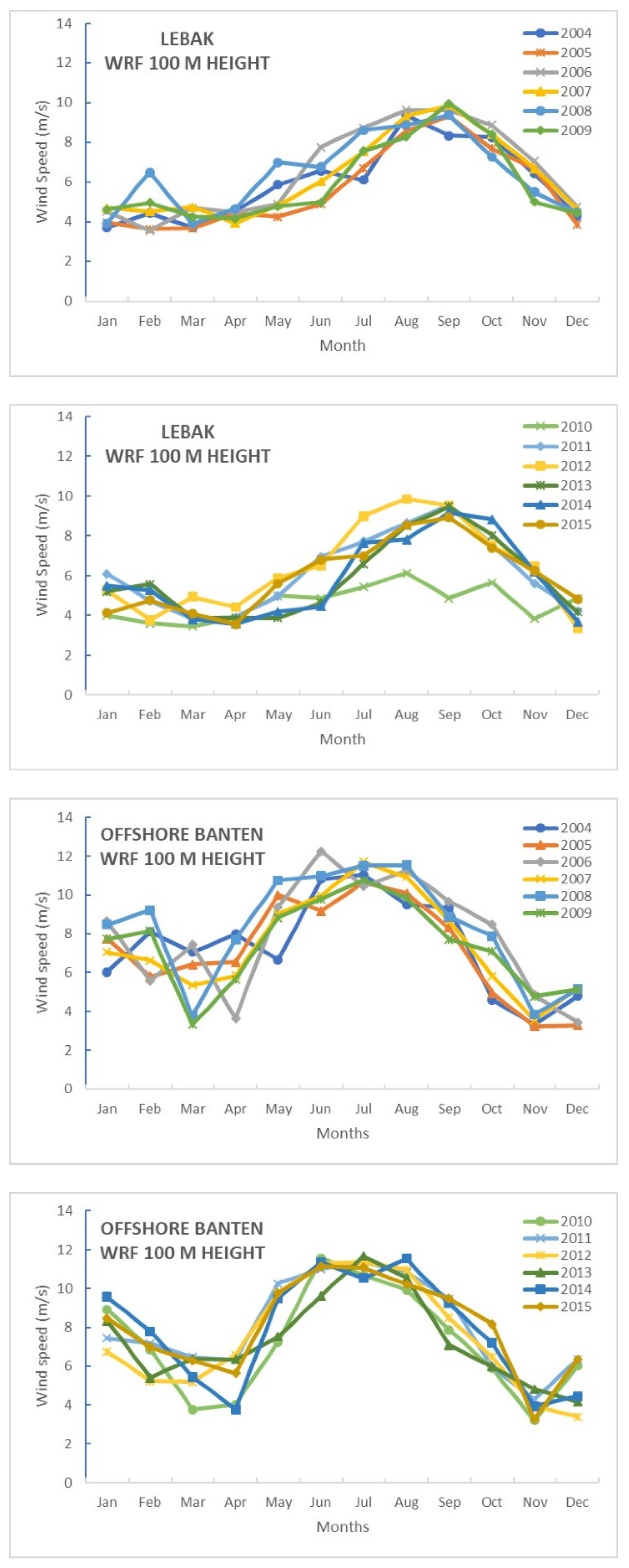 Energies 14 02652 g0a1c