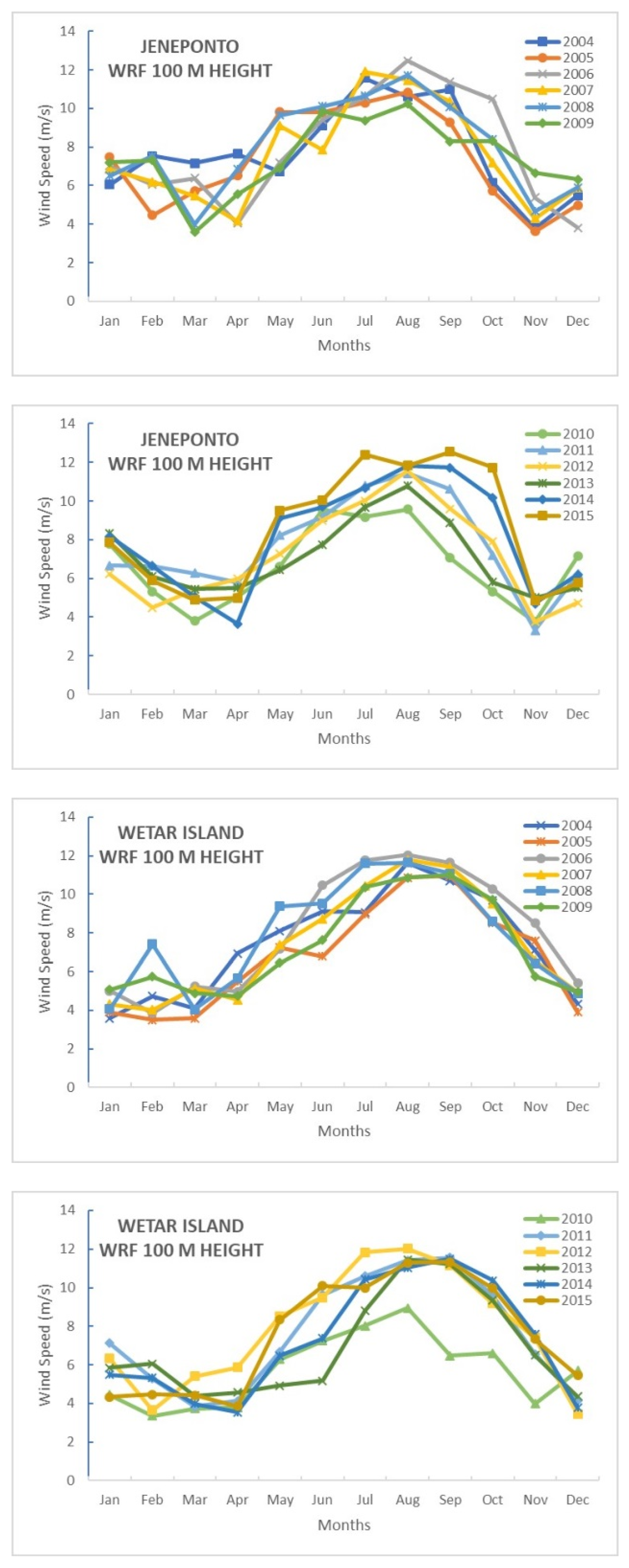 Energies 14 02652 g0a1d