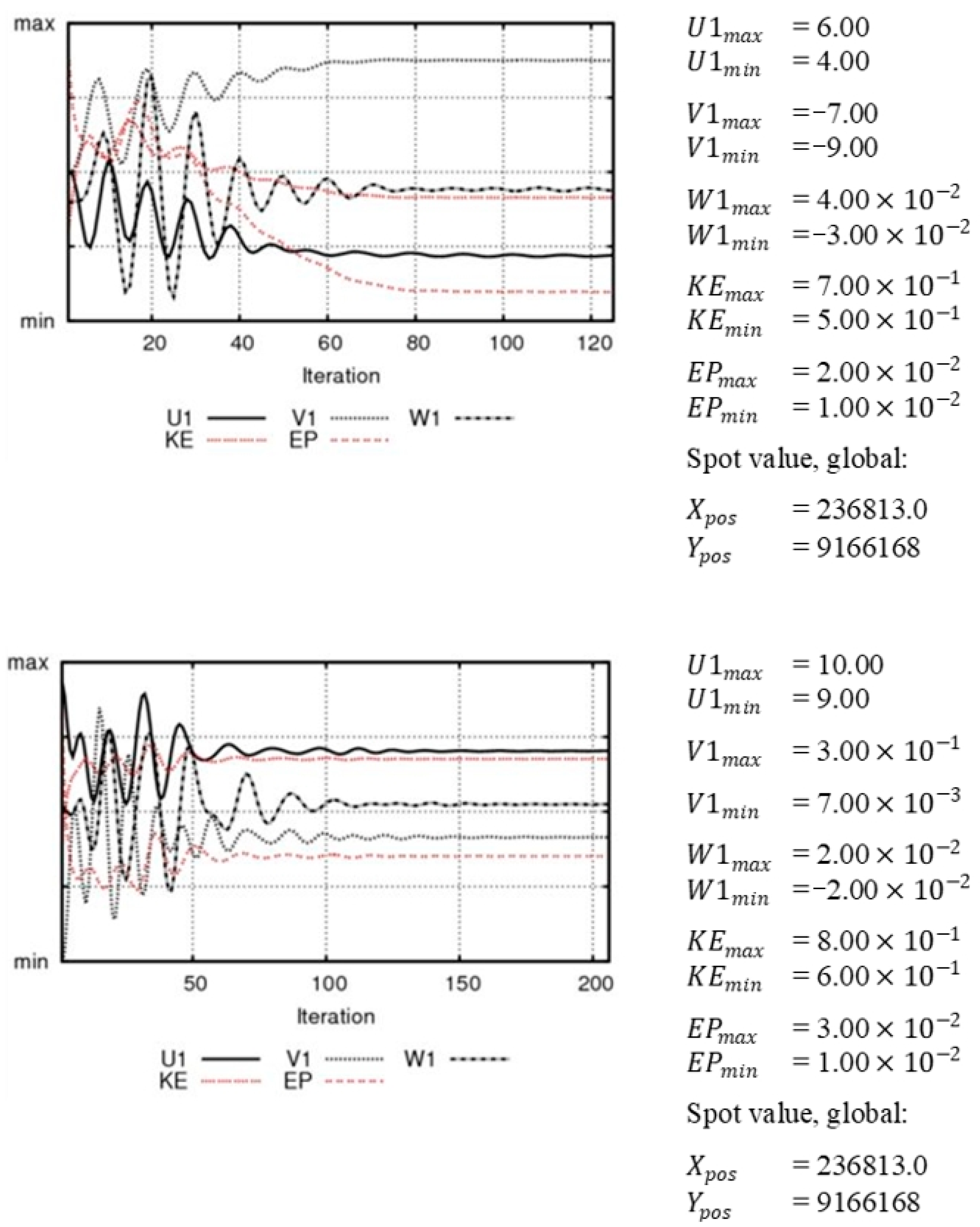Energies 14 02652 g0a4