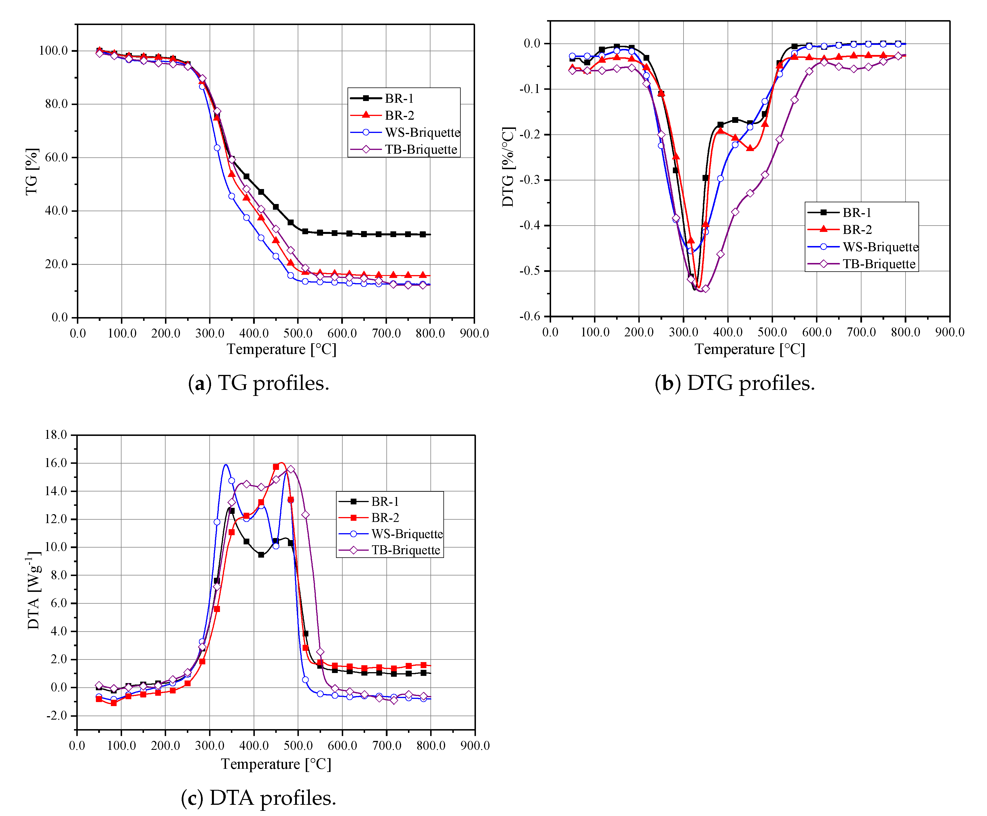 Energies 14 02655 g006