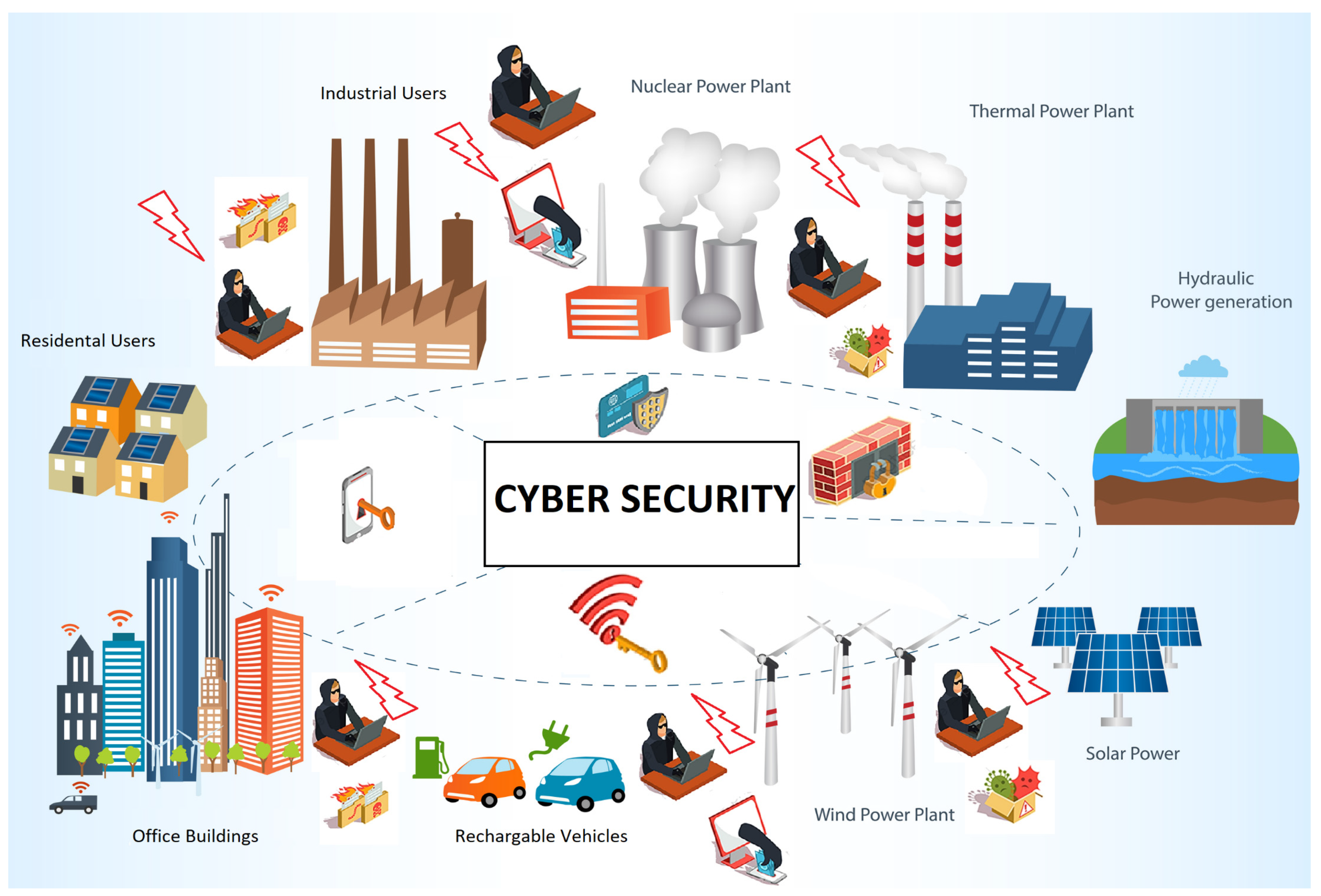 energies free full text enhancing cybersecurity in smart grids false data injection and its mitigation html