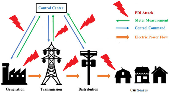 https://www.mdpi.com/energies/energies-14-02657/article_deploy/html/images/energies-14-02657-g008-550.jpg